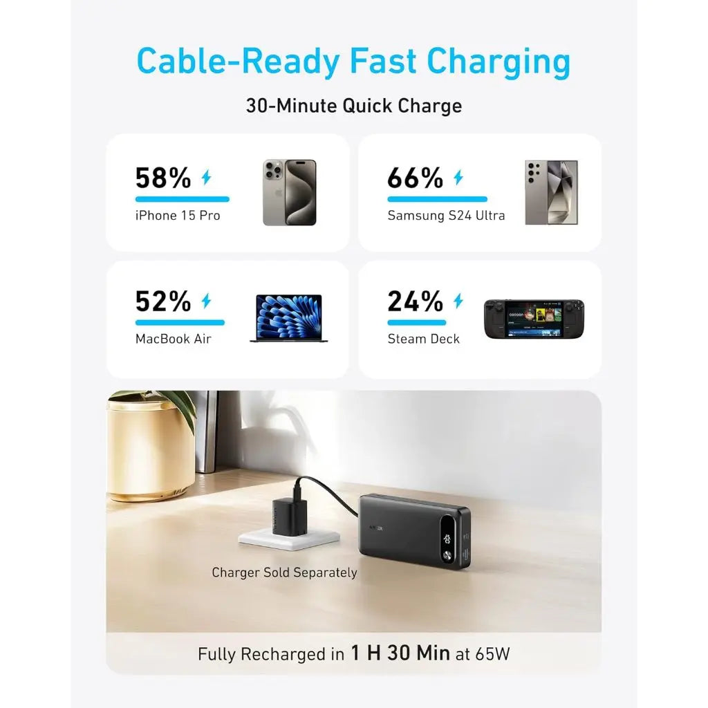 Anker 20000mAh 87W Power Bank with Built-in USB C Cable | Fast Portable Charger for iPhone, MacBook, iPad | Perfect for Travel, Camping & Emergency Backup