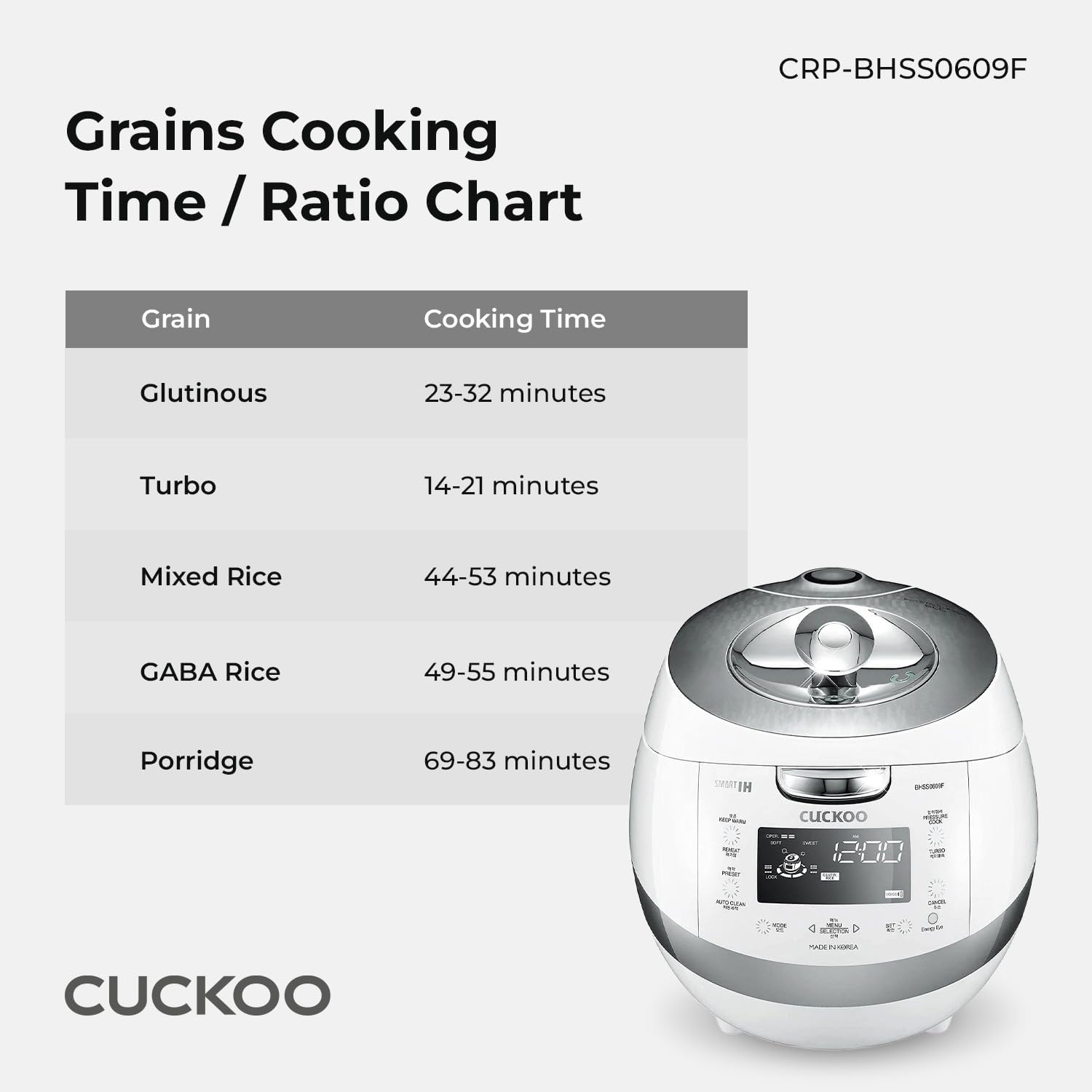 Refurbished Grade C 6-Cup IH Pressure Rice Cooker (CRP BHSS0609F) - Perfect for Small Kitchens, Dorms & Quick Meals