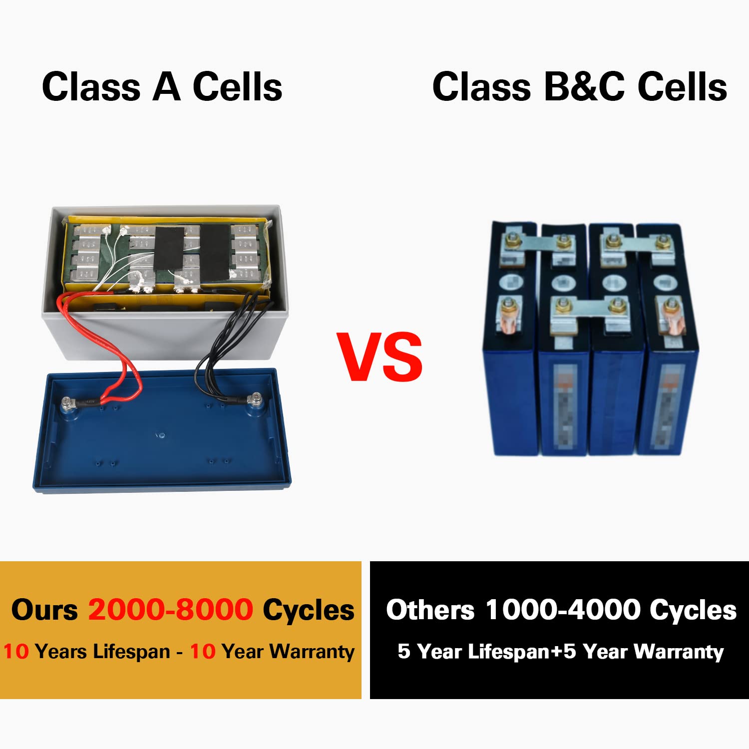 WEIZE 12V 100Ah 1280Wh LiFePO4 Deep Cycle Battery (2 Pack) - Perfect for RVs, Solar Power Systems, Marine Applications & Off-Grid Energy Storage
