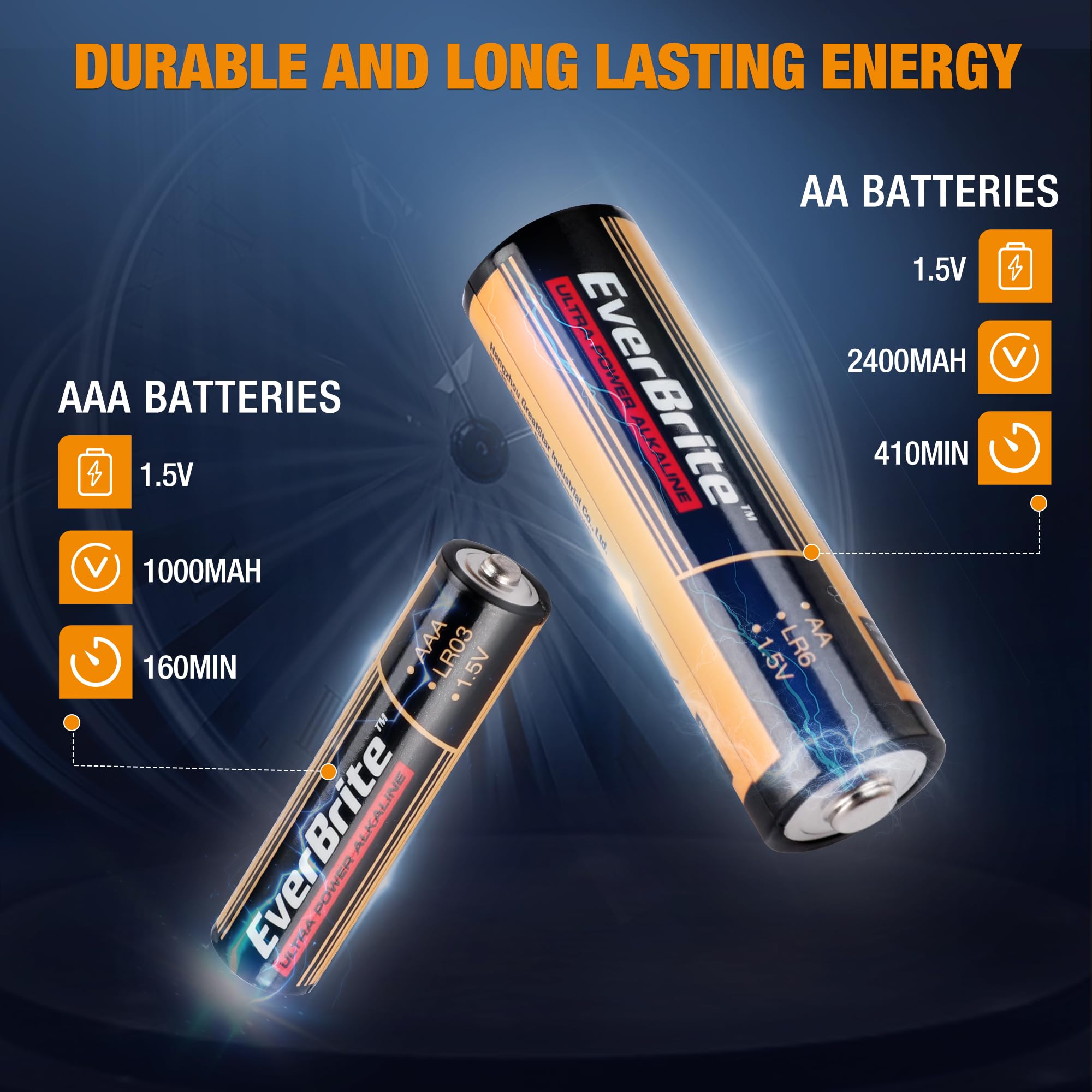 EverBrite 64-Count High Performance Alkaline Batteries - 32 AAA & 32 AA Batteries for Household & Office Use | Long-Lasting Power for Remote Controls, Clocks, Toys, Flashlights & Electronic Devices