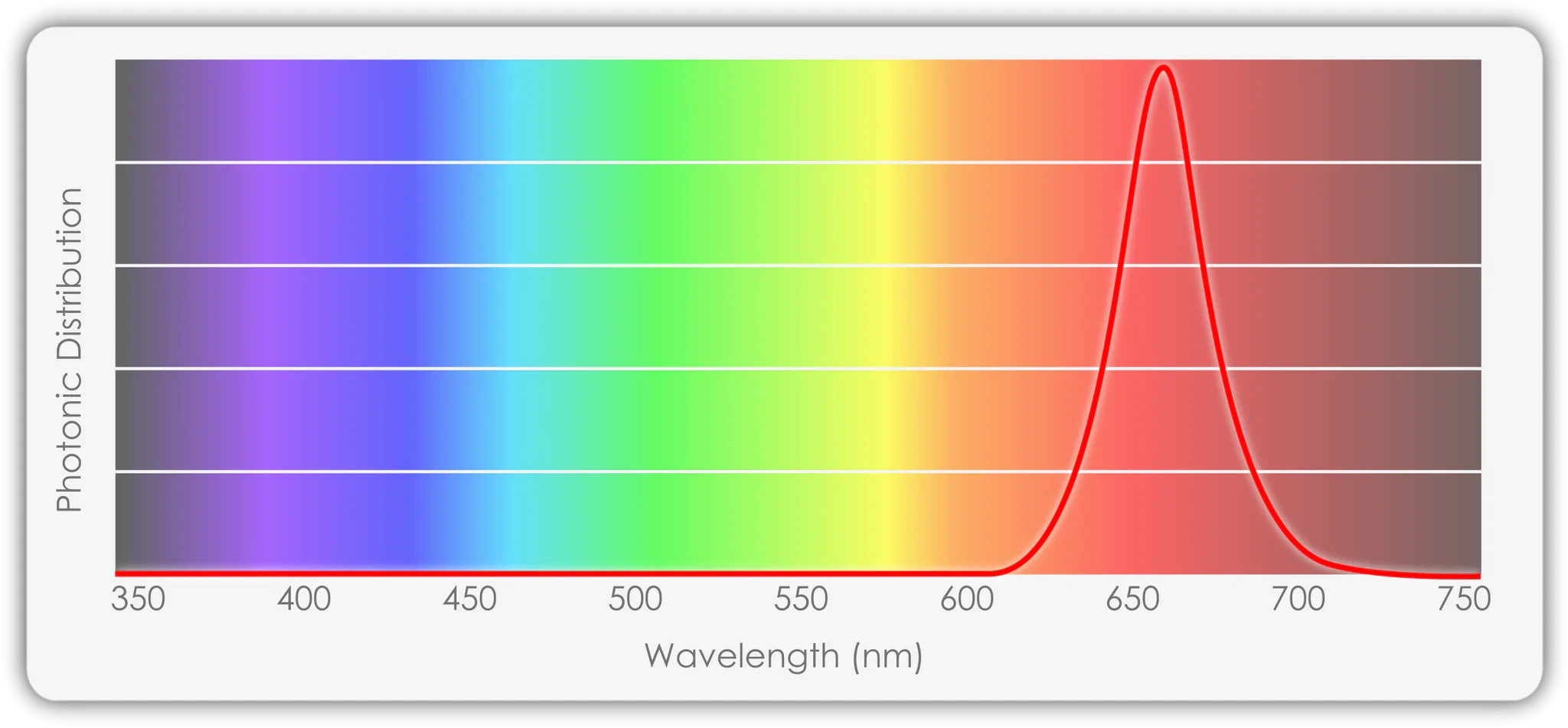TotalGrow Deep Red 25W LED Grow Light Bar with 24 High-Efficiency LEDs - Perfect for Indoor Plants, Hydroponics, and Greenhouse Cultivation