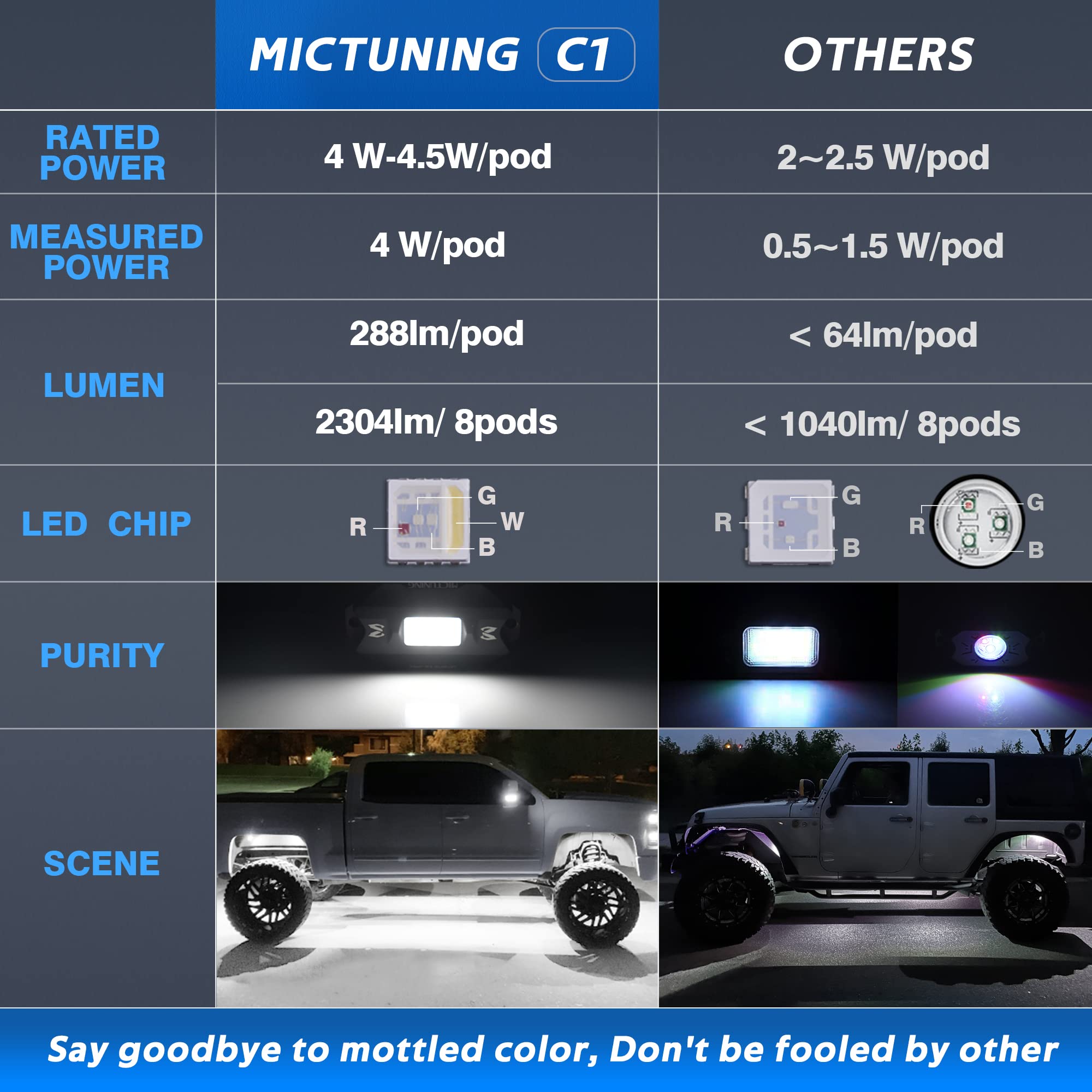 MICTUNING C1 8 Pods RGBW LED Rock Lights - Waterproof Multicolor Underglow Neon Light Kit with Bluetooth Controller & Music Sync for Trucks, Jeeps, ATVs - Perfect for Off-Roading, Car Shows & Night Driving