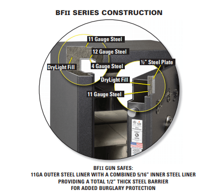 AMSEC BFII6636 Heavy Duty Gun Safe & Rifle Safe - Secure Firearm Storage for Home, Office, or Cabin Use