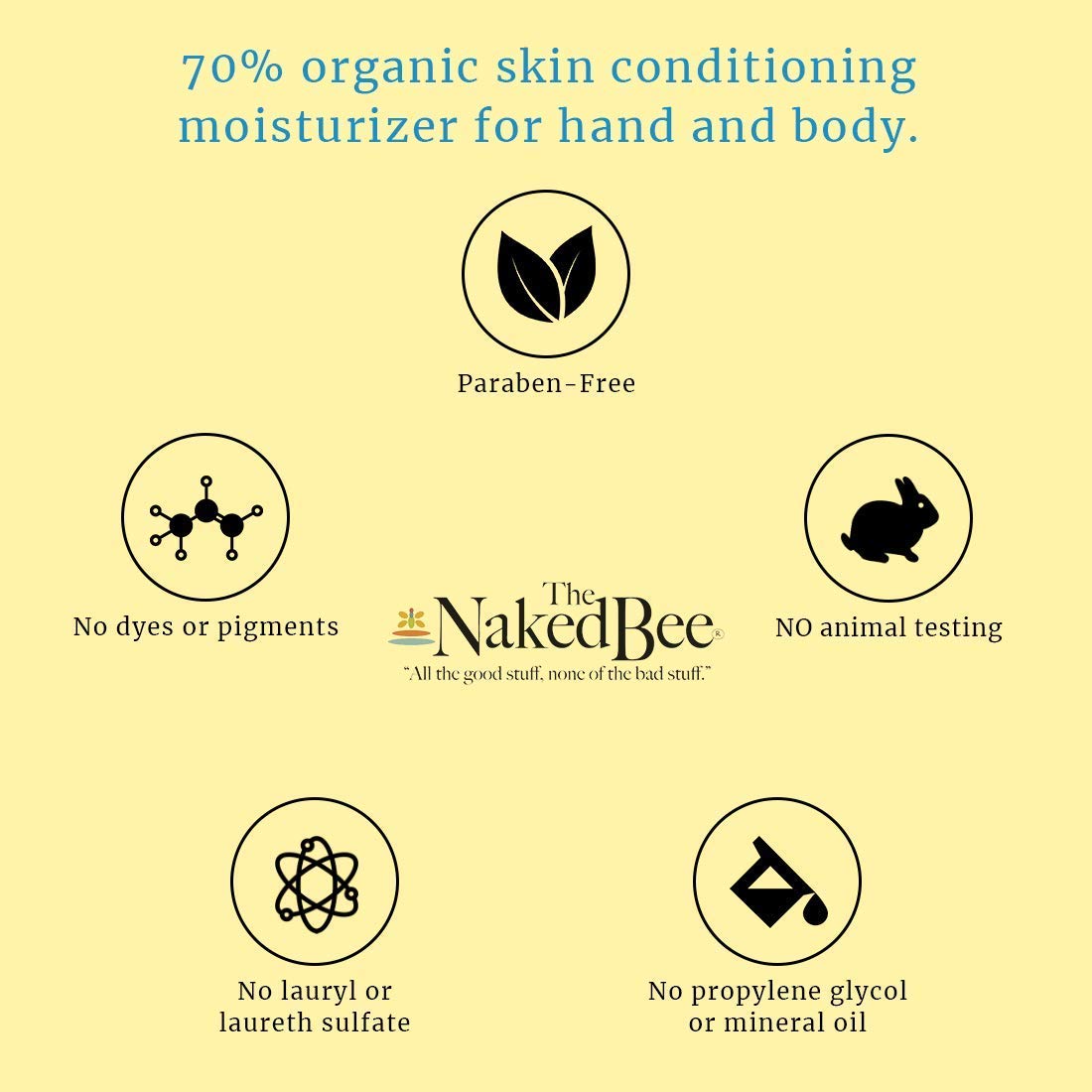 The Naked Bee Moisturizing Hand & Body Lotion 6.7oz + Lip Balm Sampler Set - Coconut Honey, Orange Blossom, Pomegranate, Grapefruit & Lavender Beeswax - Hydrating Skincare Gift for Dry Skin - Perfect for Travel, Home & Office Use