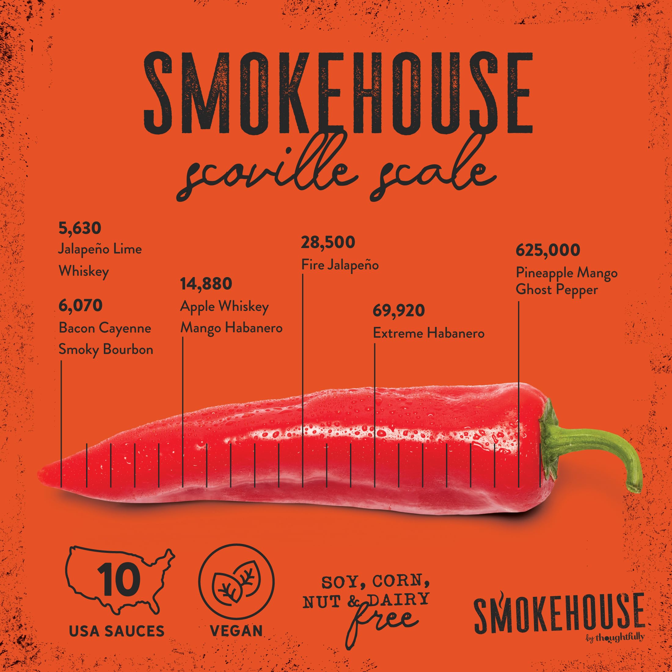 Thoughtfully Smokehouse Gourmet Hot Sauce Gift Set - 10-Piece Variety Pack with Mango Habanero, Buffalo, Bacon Cayenne, Smoky Bourbon & Fire Jalapeño | Perfect for BBQ, Wings, Tacos & Spicy Food Lovers