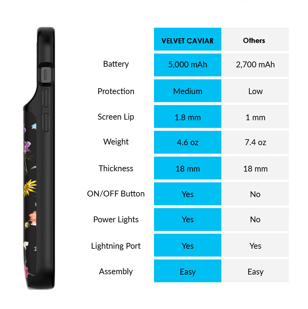Black Wildflower iPhone Charging Case - Portable Battery Charger for iPhone 11/12/13/14/15 - Perfect for Travel, Work & Outdoor Adventures