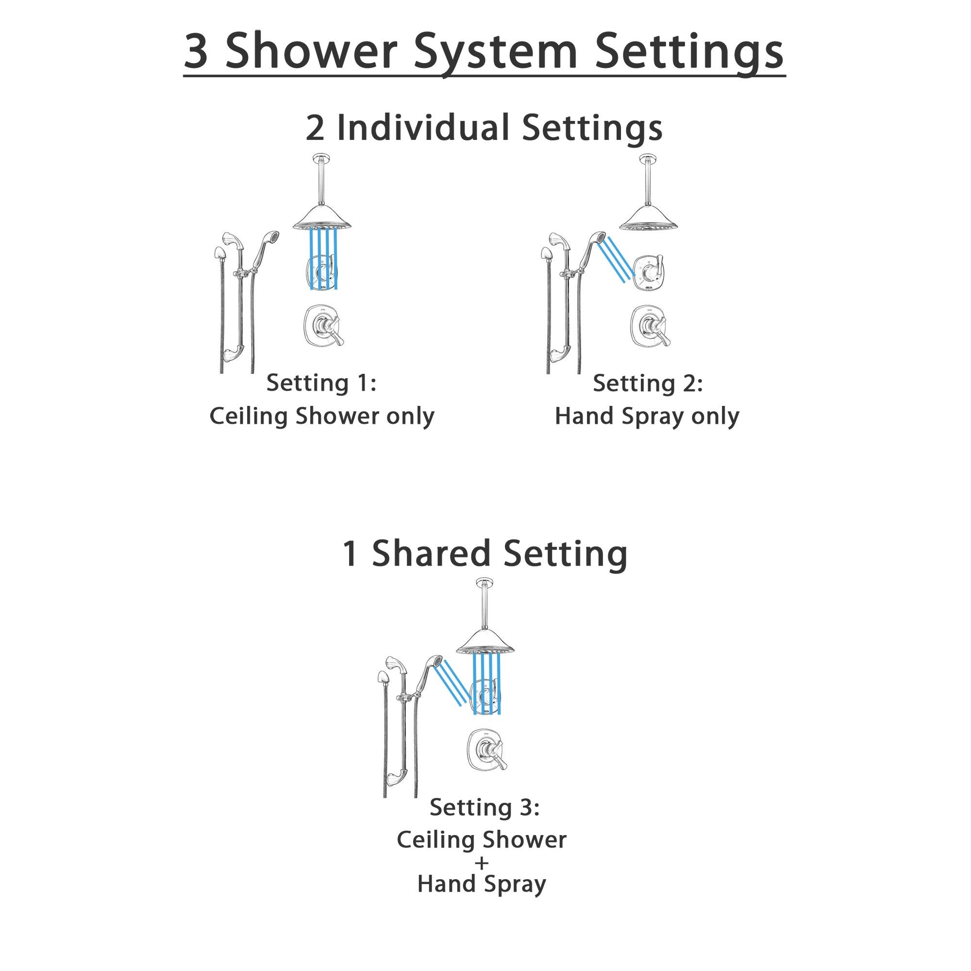 Delta Addison Champagne Bronze Shower System - Dual Control Handle, Diverter, Ceiling Mount Showerhead & Hand Shower with Slide Bar SS1792CZ3 | Luxury Bathroom Upgrade for Modern Homes & Spa-Like Experience