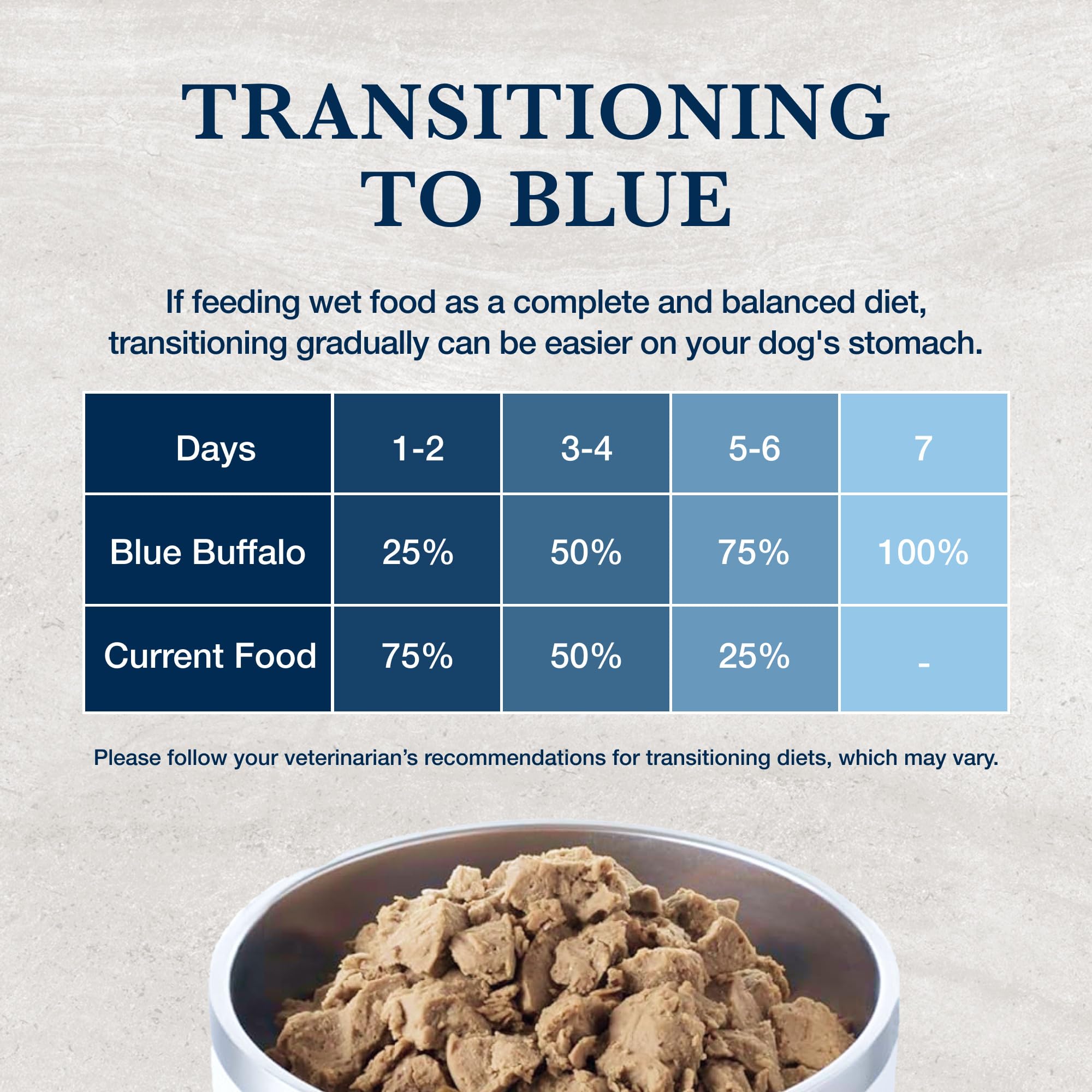 Blue Buffalo Natural Veterinary Diet HF Hydrolyzed Wet Dog Food for Food Intolerance – Salmon Recipe (12.5-oz Cans, Pack of 12) – Vet Prescription Required – Ideal for Dogs with Sensitive Stomachs & Allergies