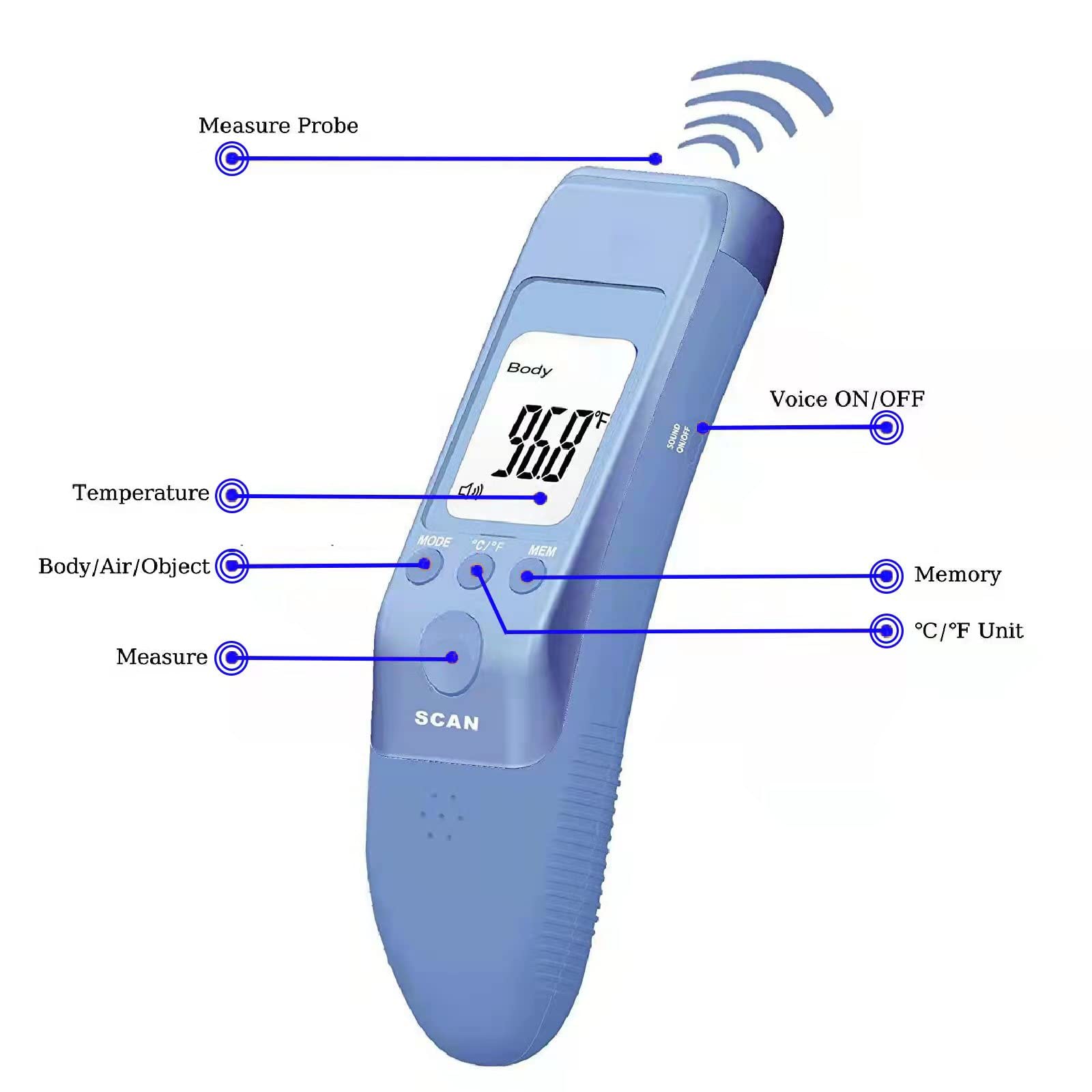Fast & Accurate Dog Ear Thermometer - 1 Second Reading for Precise Pet Body Temperature Measurement - Perfect for Home Pet Care & Veterinary Use