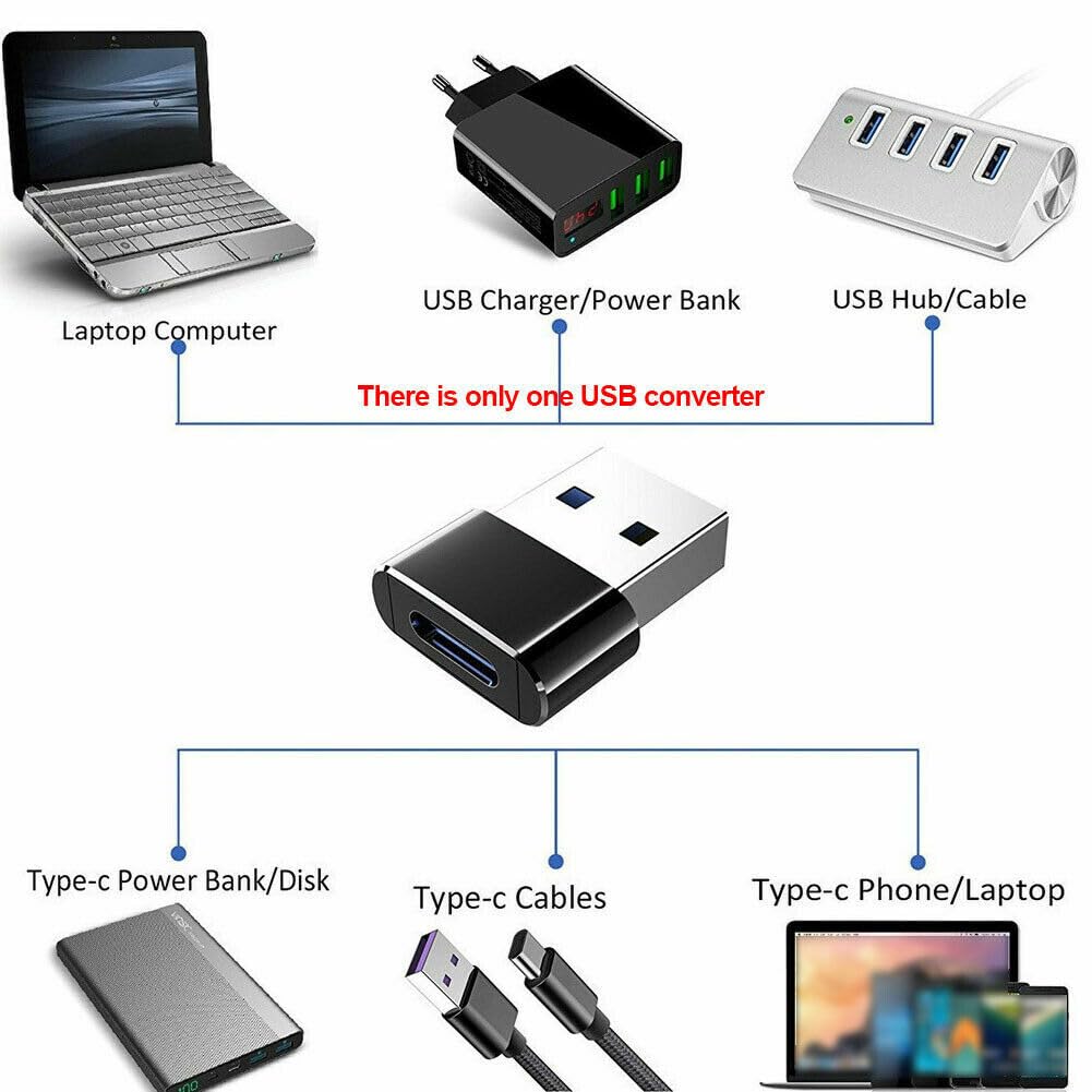 USB 3.1 Type C Female to USB 3.0 Male Adapter - Thunderbolt 4 OTG Converter for Samsung Galaxy, Smartphones & Laptops - Fast Charging & Data Transfer Cable (Black) - Perfect for Travel, Office & Home Use