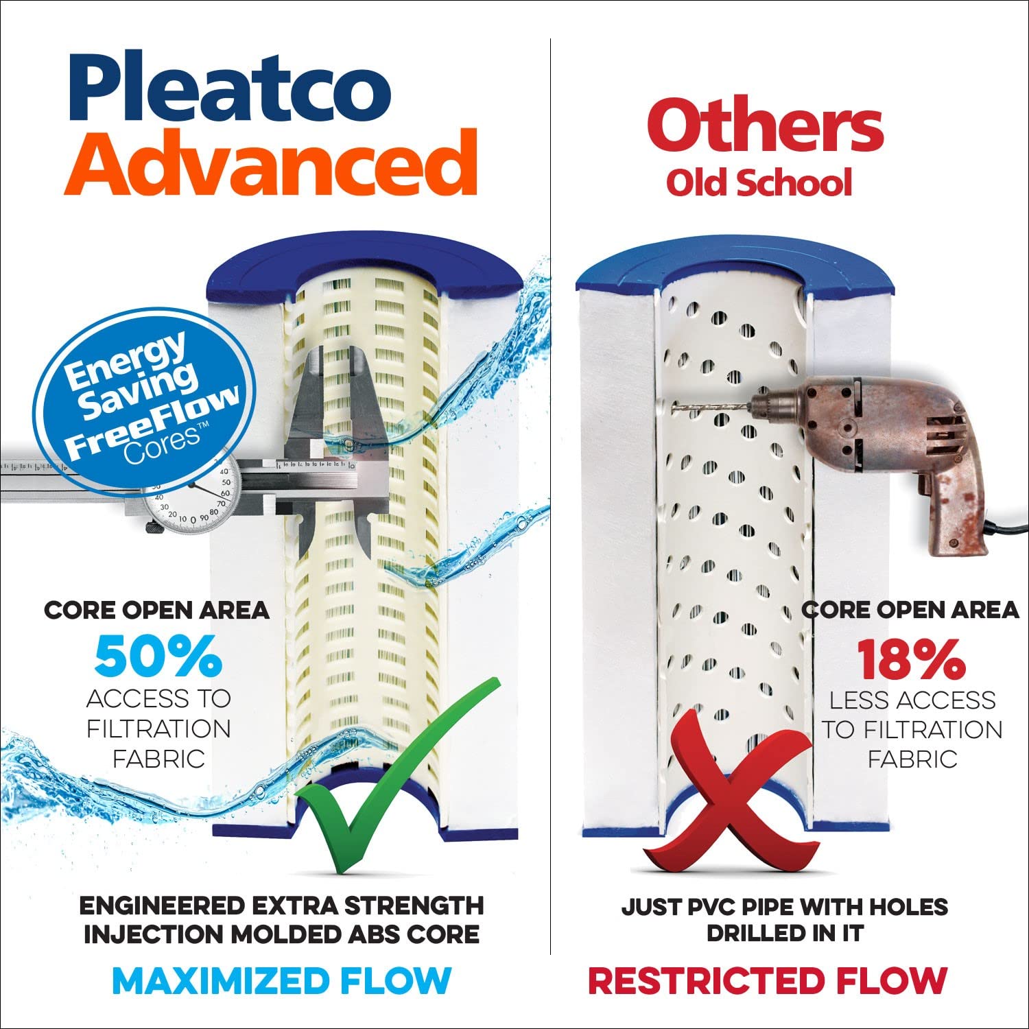 Pleatco PDM25P4-EC Replacement Filter Cartridge for Dream Maker & Gatsby Spas | OEM Compatible | White | Perfect for Hot Tub & Spa Maintenance
