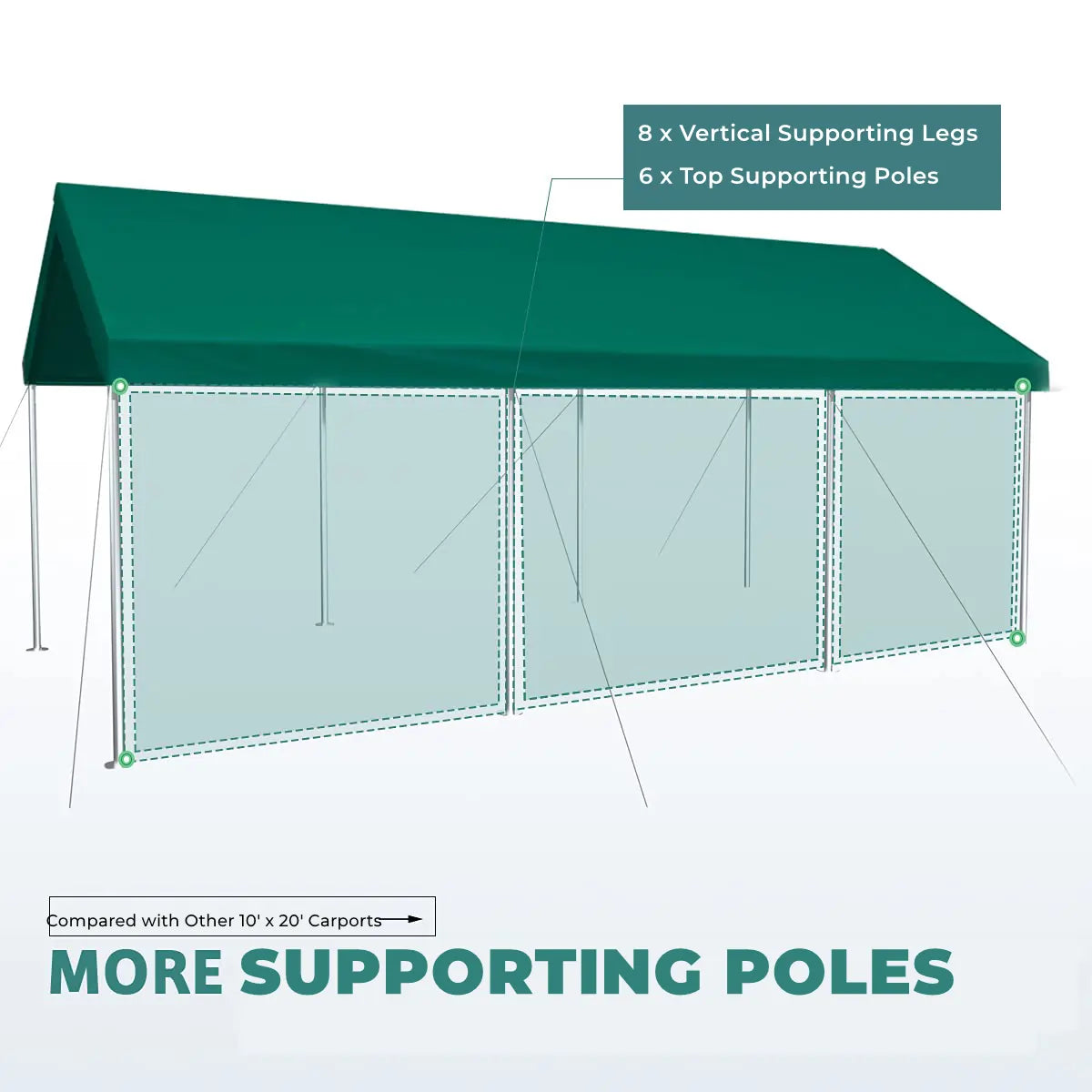 20x10 & 20x12 Heavy Duty Carport Canopy - Premium Steel Frame Shelter for Cars, Trucks, RVs - Weatherproof Outdoor Vehicle Protection for Driveway, Parking & Storage