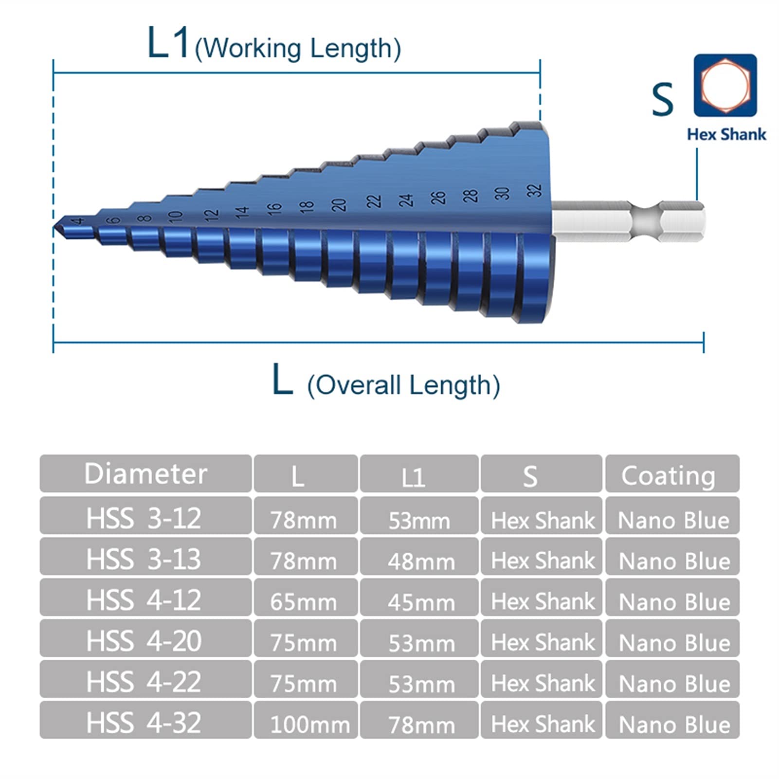 Step Cone Drill Bit Set 3-12/13mm & 4-12/20/22/32mm - Nano Blue Coated Hole Cutter for Wood & Metal - Power Tool Accessories for DIY, Construction and Home Improvement Projects