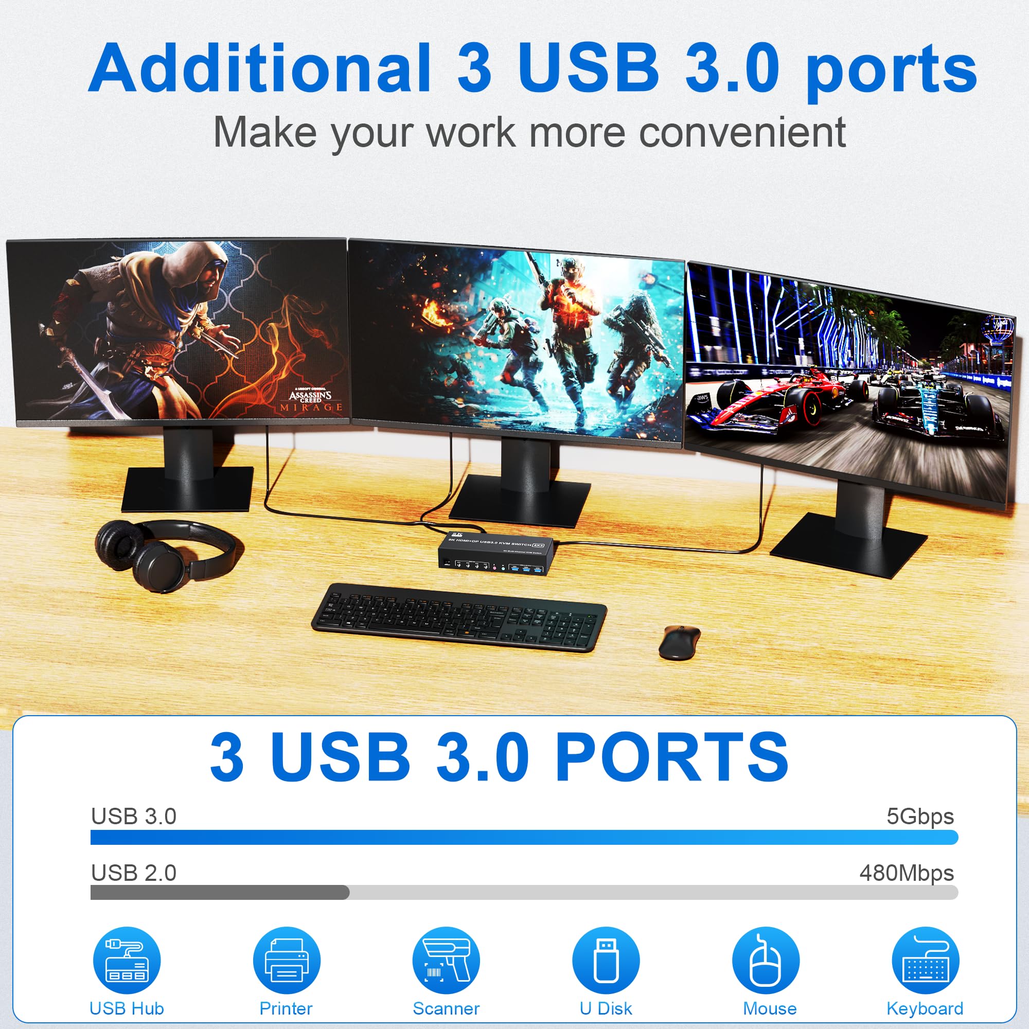 Premium 8K@60Hz Triple Monitor KVM Switch - 2 DisplayPort 1.4 + HDMI 2.1 Ports, USB 3.0 Hub, Audio/Mic Support for 4 Computers | Ideal for Gaming, Trading & Multi-Tasking Workstations