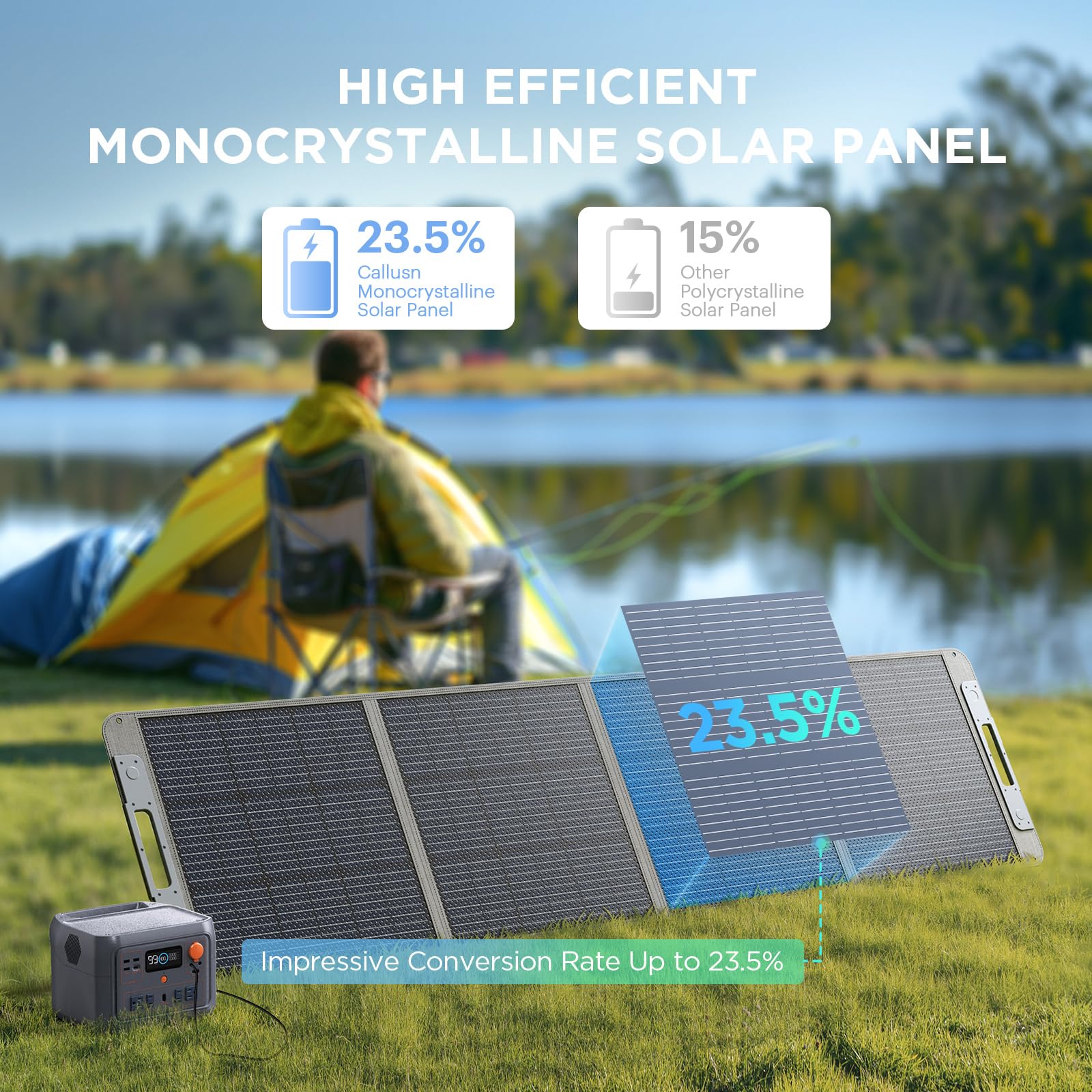 200W Portable Solar Panel for Power Station - Monocrystalline 200 Watt 20V Foldable Solar Charger with 23.5% High Efficiency & IP68 Waterproof - Ideal for Camping, RV Trips, Hiking, Emergency Power & Outdoor Adventures