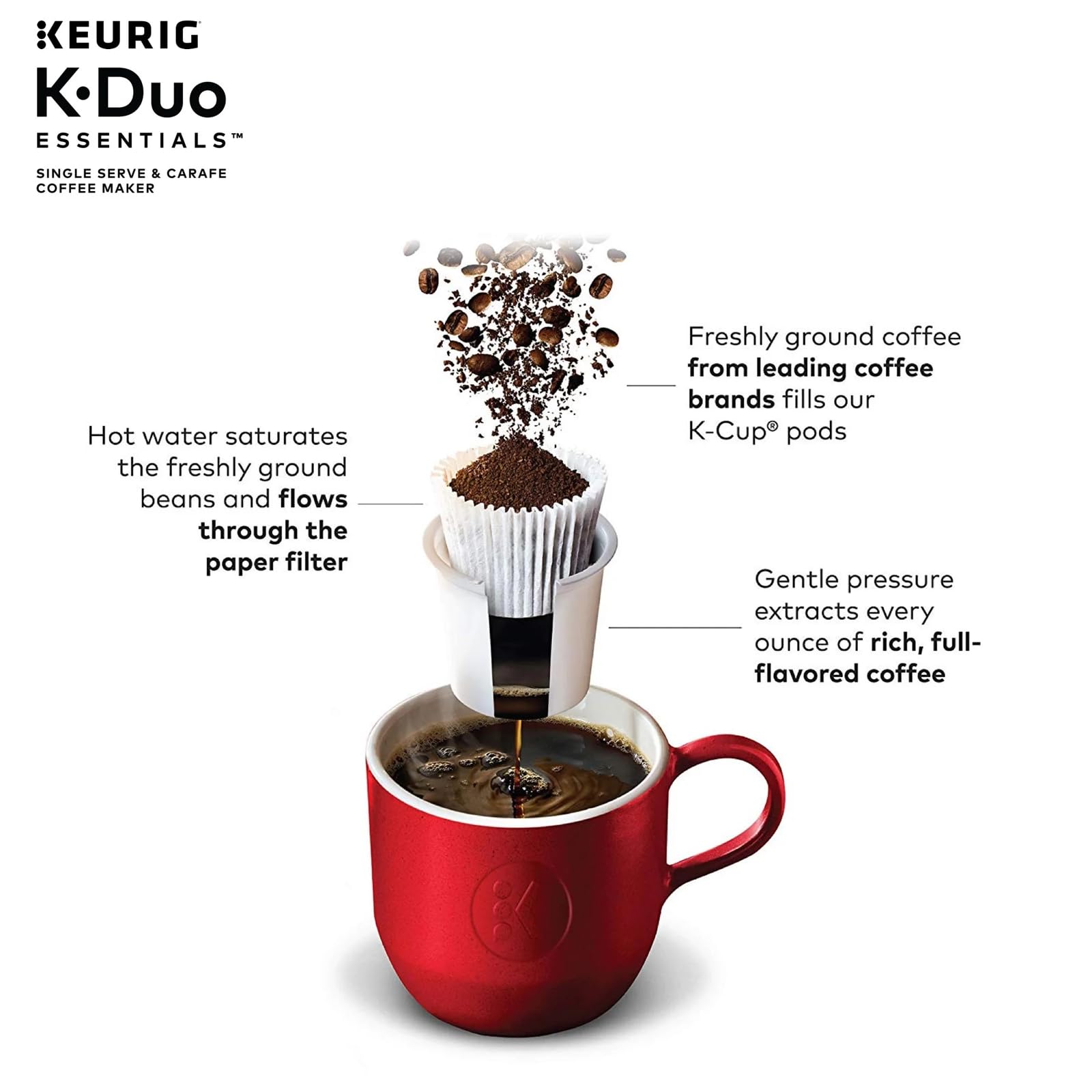 Keurig Single-Serve K-Cup Pod Coffee Maker - Essentials Black Coffee Machine with Cleaning Cloth for Home, Office & Dorm Use