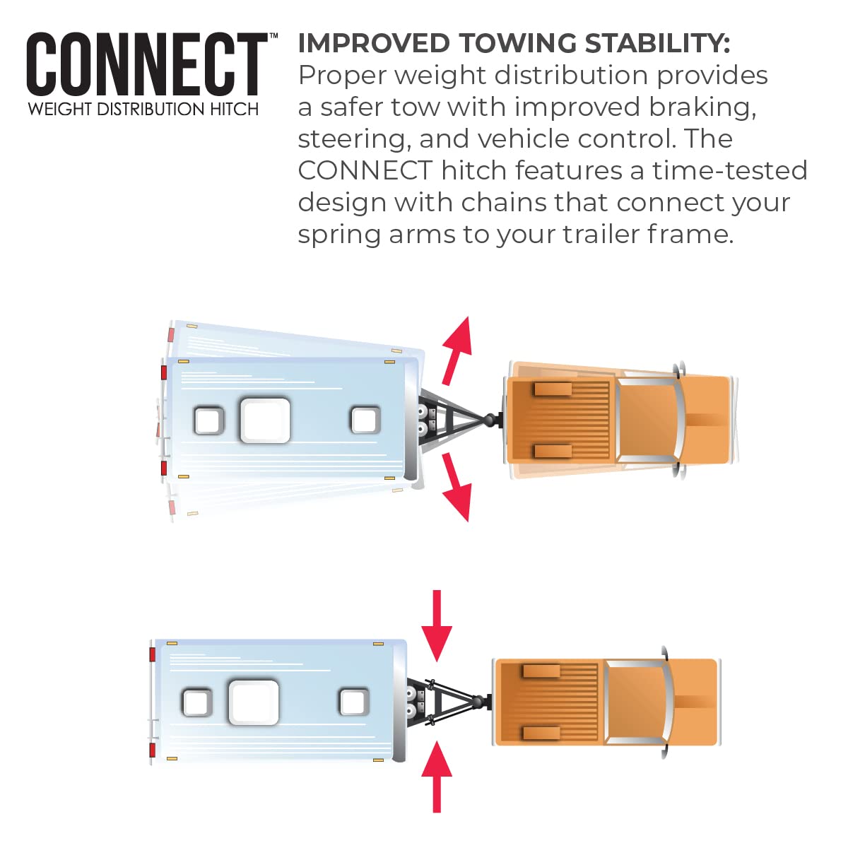 Fastway Connect™ Weight Distribution Hitch - Heavy Duty Towing System for Trucks & Trailers - Perfect for RV, Boat & Camper Towing