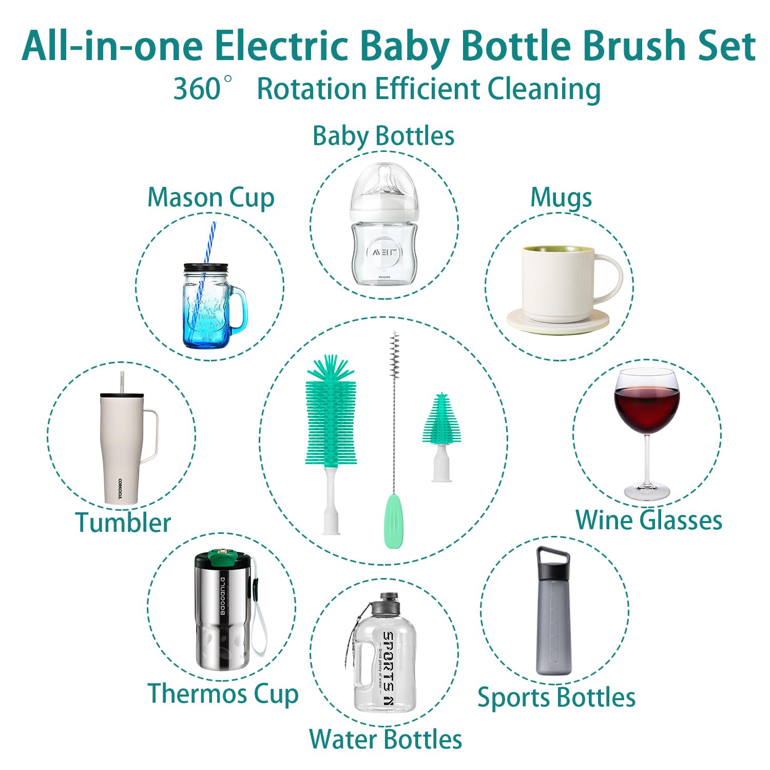Electric Bottle Brush Cleaner - Rechargeable Portable Baby Bottle Cleaning Kit with Silicone Nipple & Straw Brush, Drainage Rack & Storage Box (Green) | Perfect for Travel, Home & Nursery Use