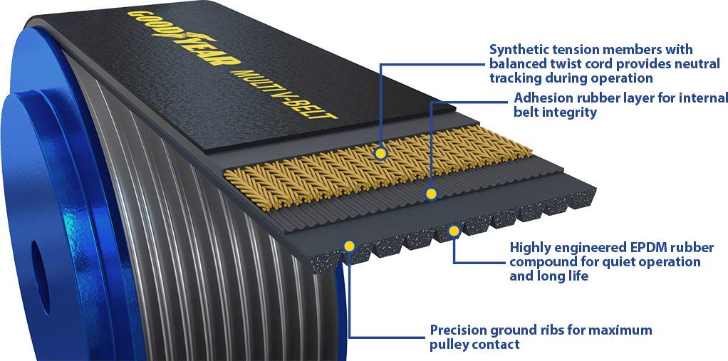 Goodyear 1101010 Serpentine Belt - 10-Rib, 101