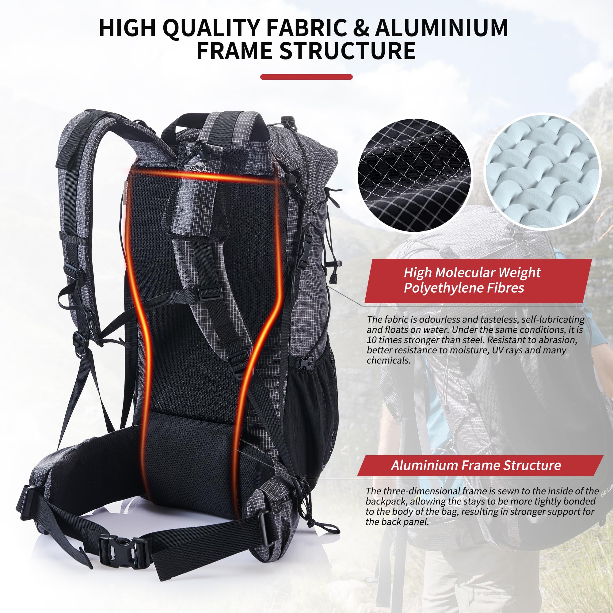 Naturehike Rocher 20L/45L/65L Internal Frame Hiking Backpack - Lightweight Waterproof Outdoor Camping Backpack for Men & Women - Perfect for Trekking, Traveling & Backpacking Adventures