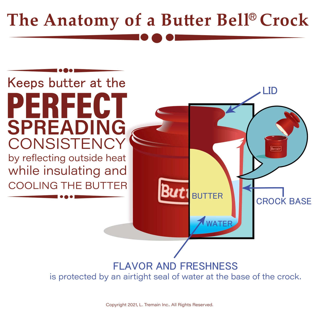 Floral Butter Bell - Ceramic Butter Keeper with Lid, Keeps Butter Fresh & Spreadable - Perfect for Kitchens, Dining Tables, and Gift Giving