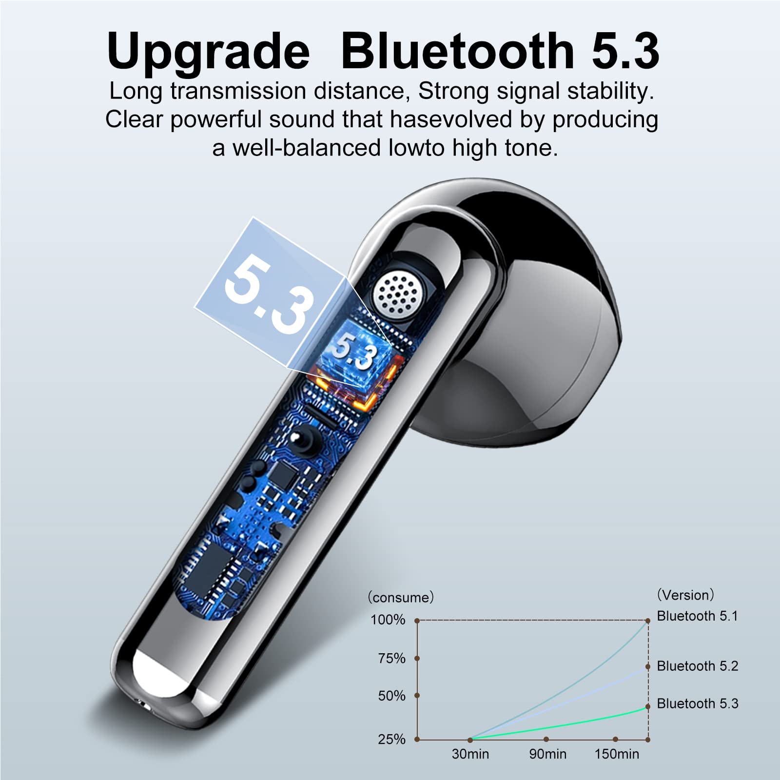 Jesebang Wireless Earbuds Bluetooth 5.3, ENC Mic, 30H Playtime, IP7 Waterproof - for Gym & Sports