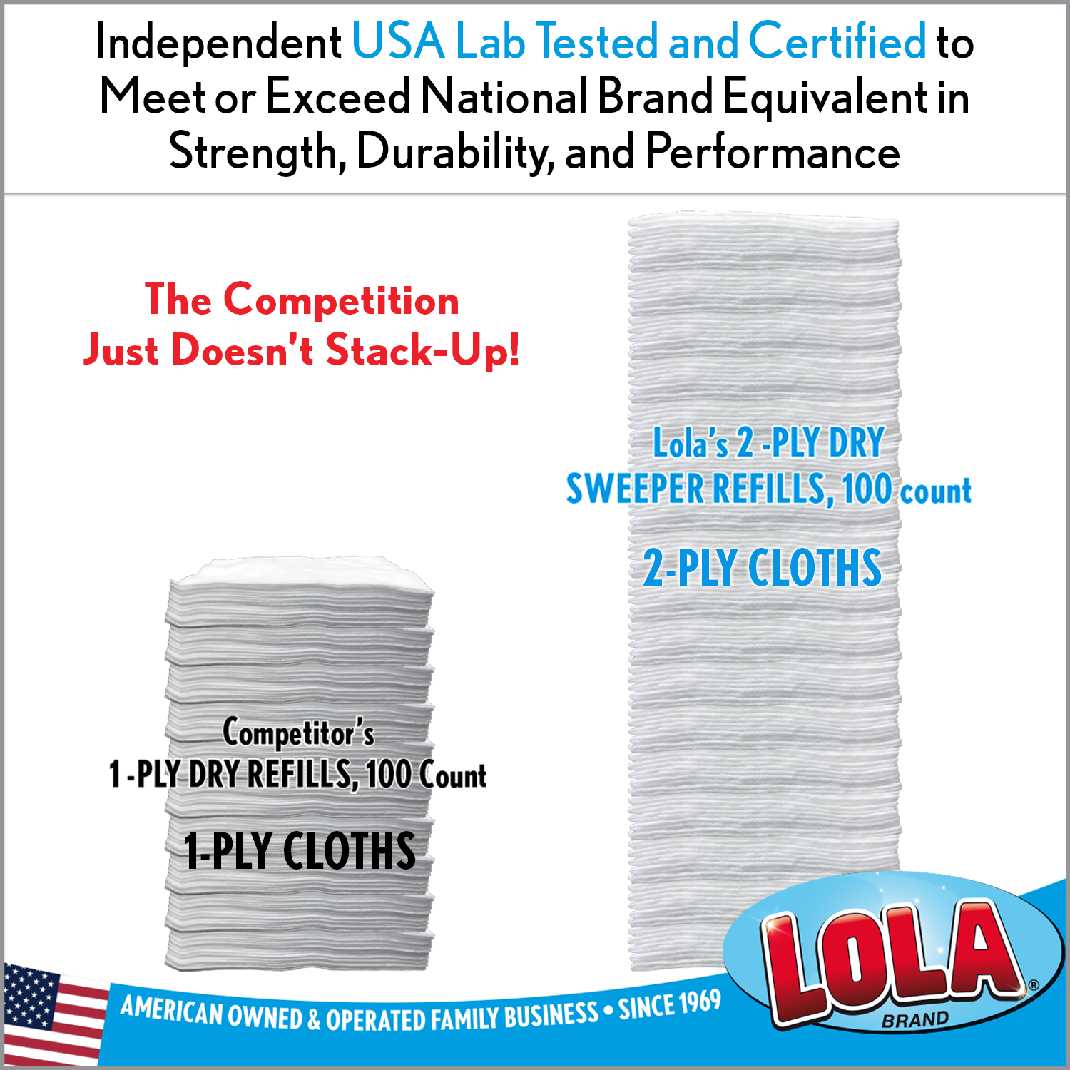 Swiffer Sweeper Compatible Dry Sweeping Cloth Refills - 384 Count Pack - Dust & Dirt Cleaning Pads for Hardwood Floors, Tile & Laminate - Multi-Surface Dry Mop Replacement Pads