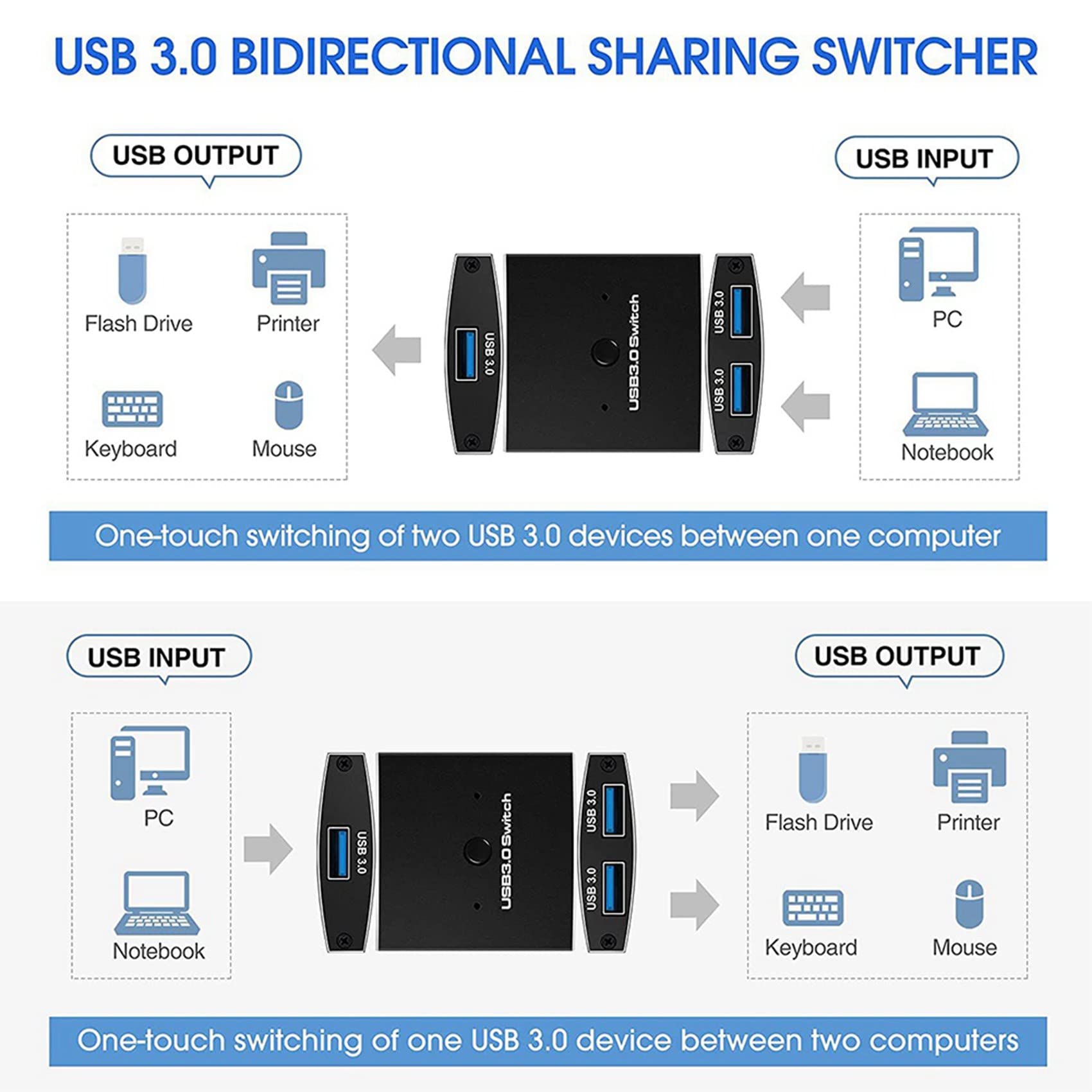 KVSERT 2-Port USB 3.0 KVM Switch Selector - 5Gbps High Speed 2 Input 1 Output Hub for Keyboard, Mouse, Printer Sharing - Perfect for Home Office & Multi-Device Workspace Setup