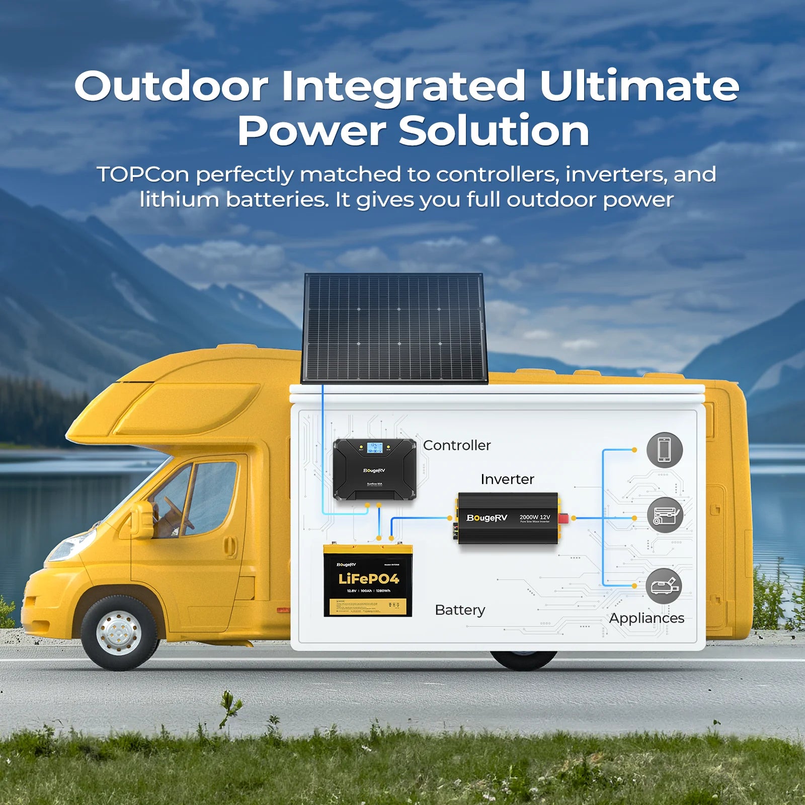 BougeRV 200W N-Type Bifacial 16BB Solar Panel - High Efficiency Solar Panel for RV, Boat, Off-Grid & Home Use