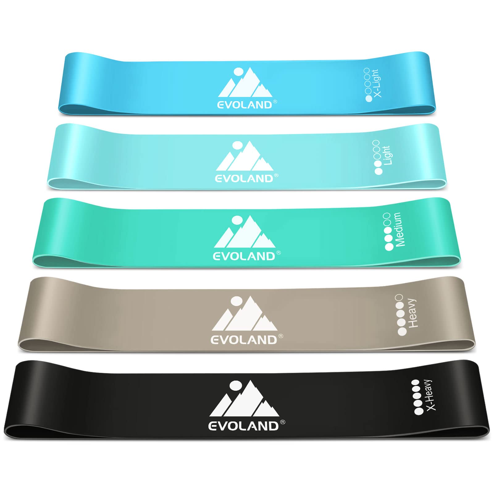 Premium Resistance Loop Bands Set for Women & Men - Home Fitness, Strength Training, Yoga & Pilates - Legs, Butt, Arms & Shoulder Workout - Ideal for Gym, Travel & Physical Therapy