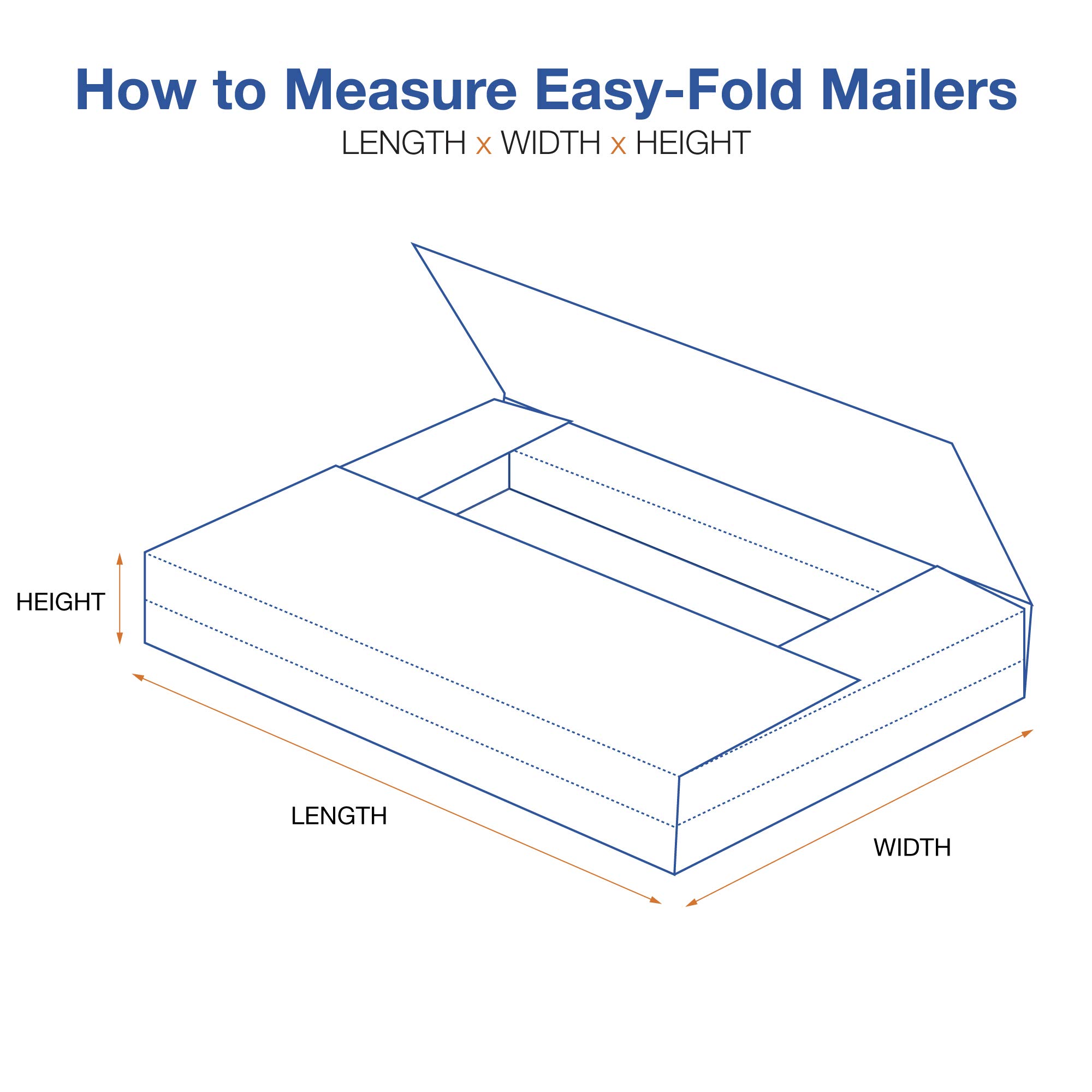 24x24x2 Inch White Easy-Fold Shipping Mailers - Durable Corrugated Cardboard Boxes for Ecommerce, Packing & Mailing | Perfect for Amazon FBA, eBay & Small Business Shipments
