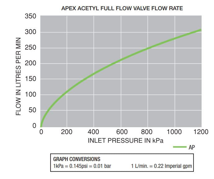 Apex AP20 Series Full Flow Plastic Trough Valve - High Efficiency 310LPM for Medium to Large Demand Troughs | Durable & Cost-Effective Solution for Livestock Watering Systems