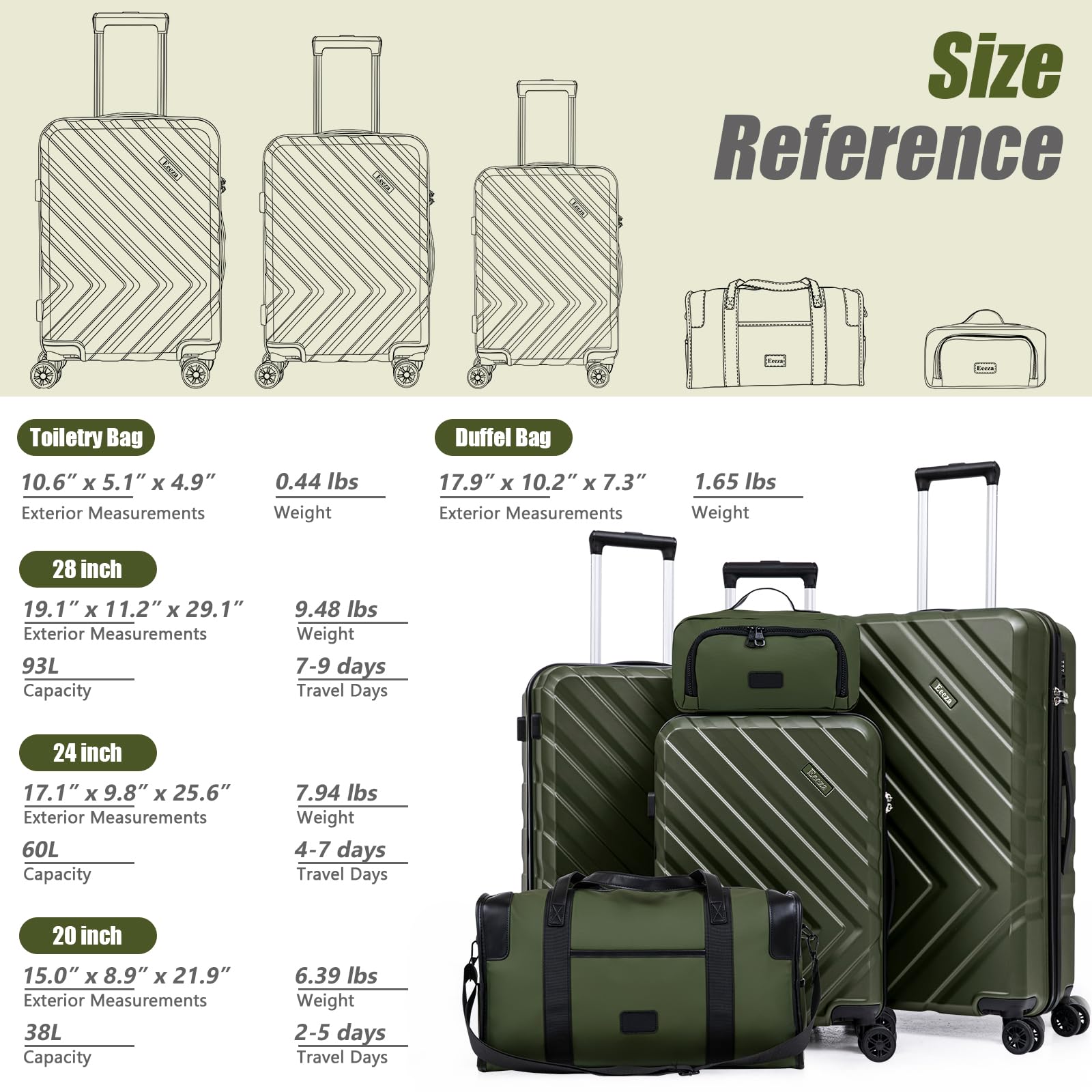 5-Piece ABS Hard Shell Luggage Set with Spinner Wheels & TSA Lock - 20/24/28 Inch Carry-On Suitcases (White) - Perfect for Family Vacations, Business Trips & International Travel