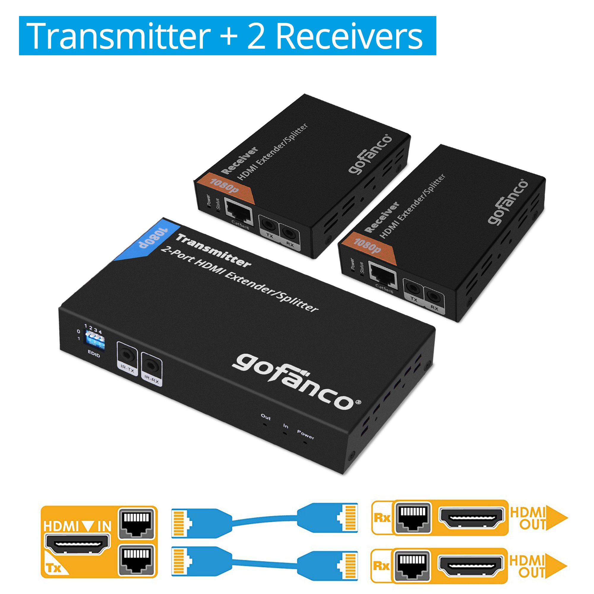 gofanco 1080p HDMI Extender Splitter 1x2 Over CAT5e/6/7 Ethernet Cable - 50m/165ft Range, Loopout, EDID Management, Bi-Directional IR - Perfect for Home Theater & Multi-Room AV Setup (HDExt2P-Pro)