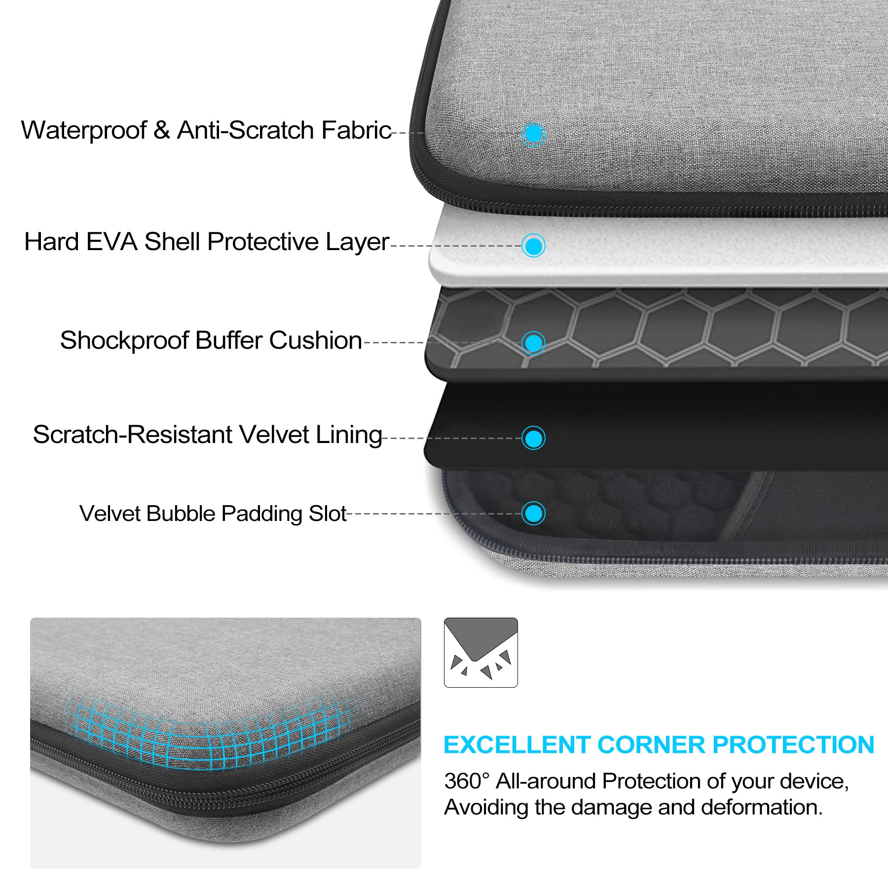 Lacdo 11 Inch Hard Tablet Sleeve Case - Compatible with iPad Pro M4/Air M3 M2/A16, 10.9