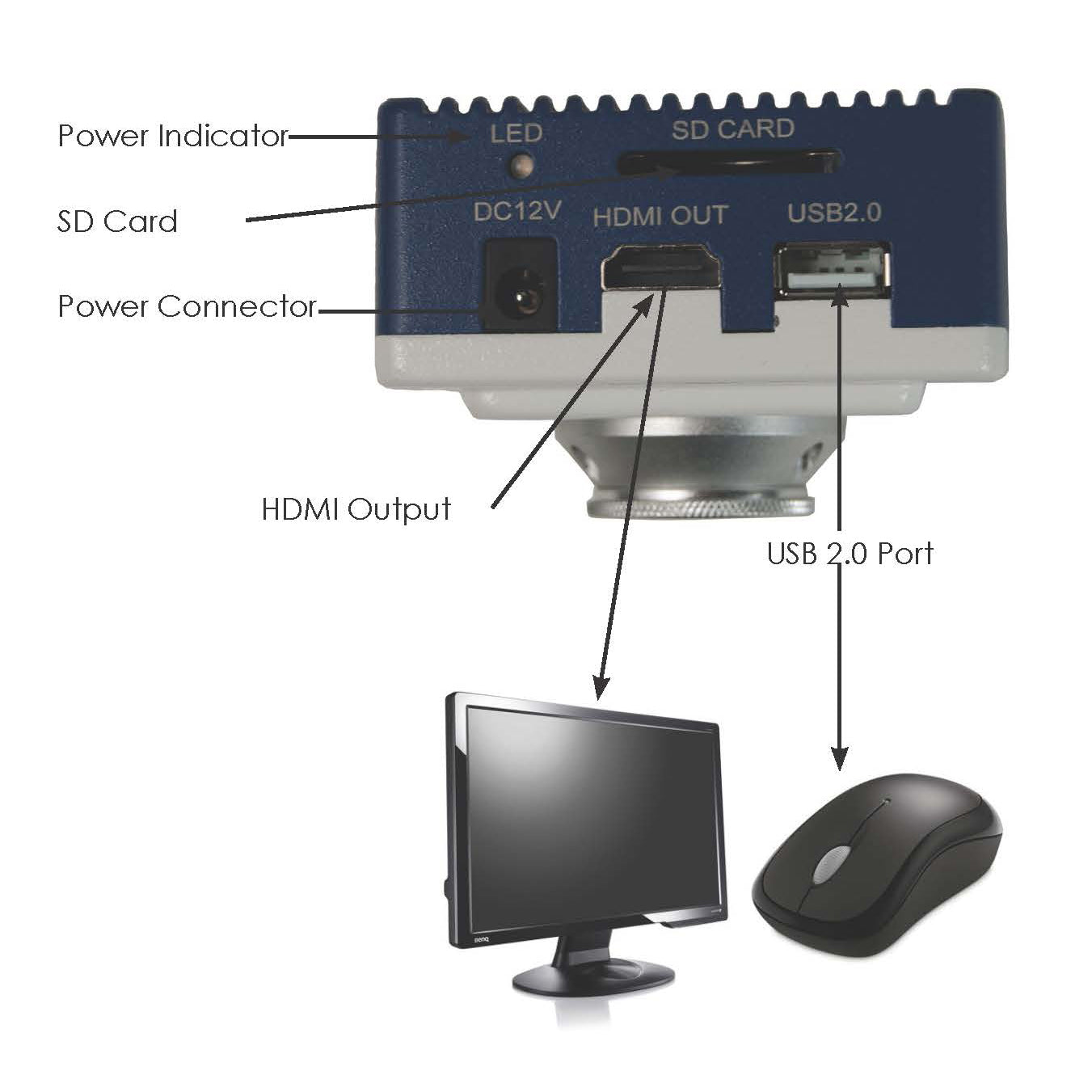 High Resolution HDMI Multi-Function Camera for DSLR & Mirrorless - Perfect for Live Streaming, Video Conferencing & Professional Photography