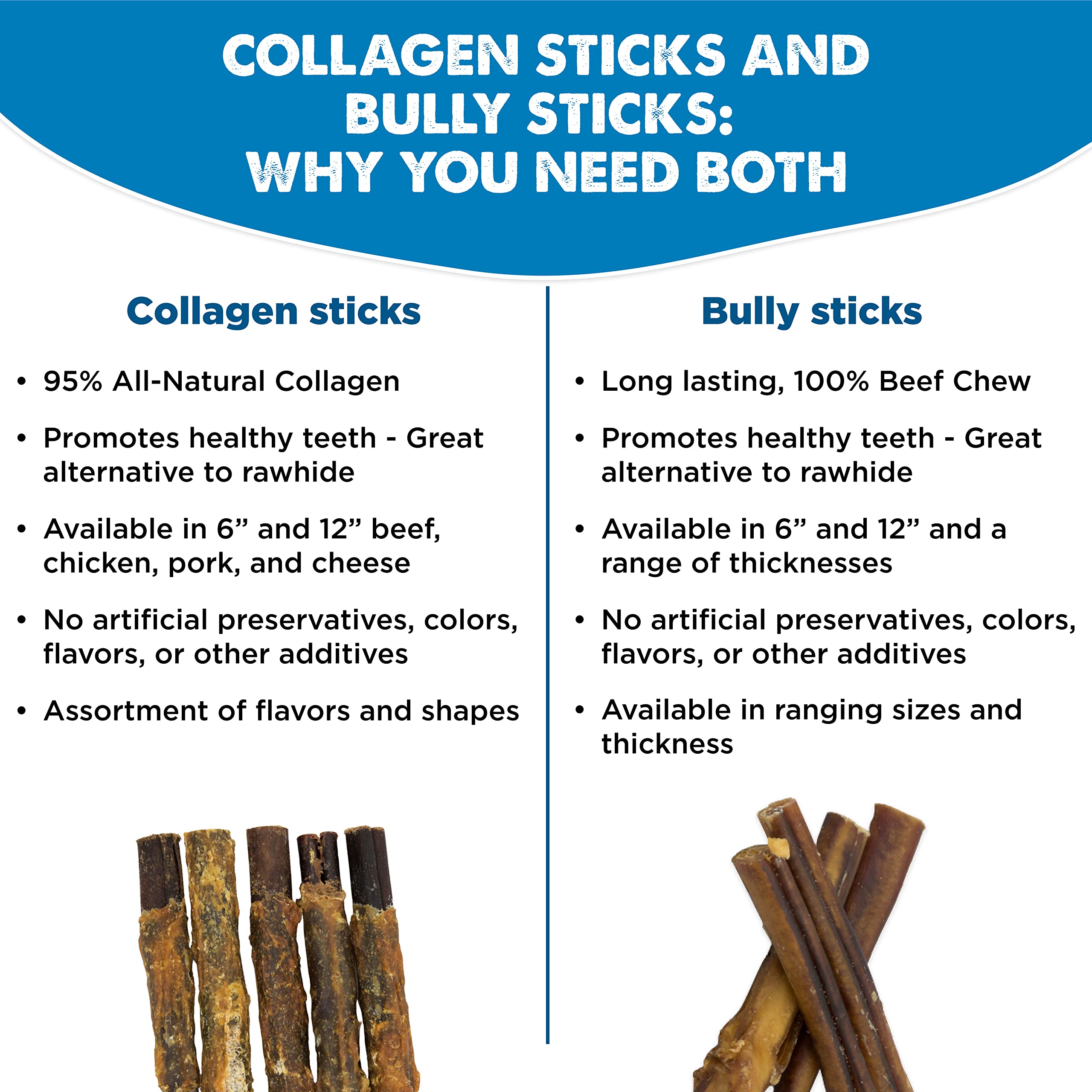 Premium All-Natural Chicken-Wrapped Beef Collagen Dog Chews - 6 Inch (10 Count Pack) | USA Sourced & Baked | Grain-Free, Easily Digestible Rawhide Alternative for Puppies & Adult Dogs - Perfect for Teething, Training Rewards & Dental Health