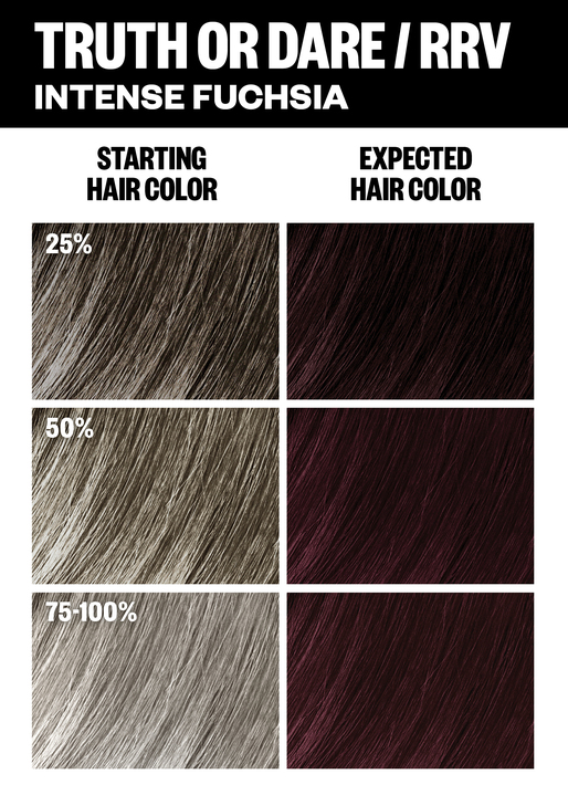 Permanent Hair Color Kit - Long-Lasting Vibrant Dye for Home Use | Perfect for DIY Hair Coloring & Touch-Ups at Home
