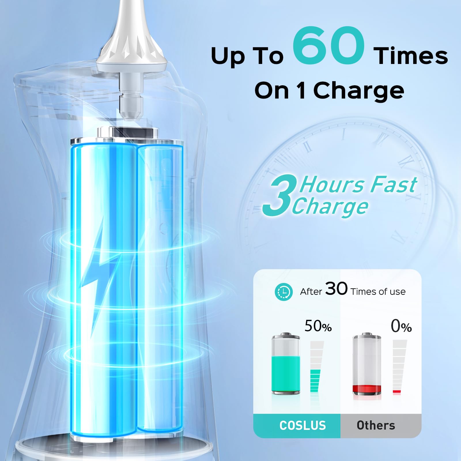 COSLUS Cordless Water Dental Flosser - 300ML Large Tank, 4 Cleaning Modes, IPX7 Waterproof Teeth Cleaner for Home & Travel | Perfect for Braces, Bridges & Oral Hygiene Care (White C30 Model FC5360)