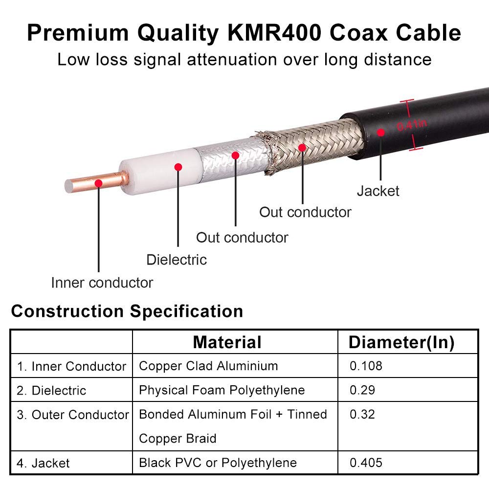 35ft PL259 UHF Male to Male Coaxial Cable - Low Loss KMR400 CB Coax Cable for HAM Radio, VHF Radio, SWR Meter & Antenna Analyzer - Perfect for Amateur Radio Setup, CB Base Stations & RF Signal Testing