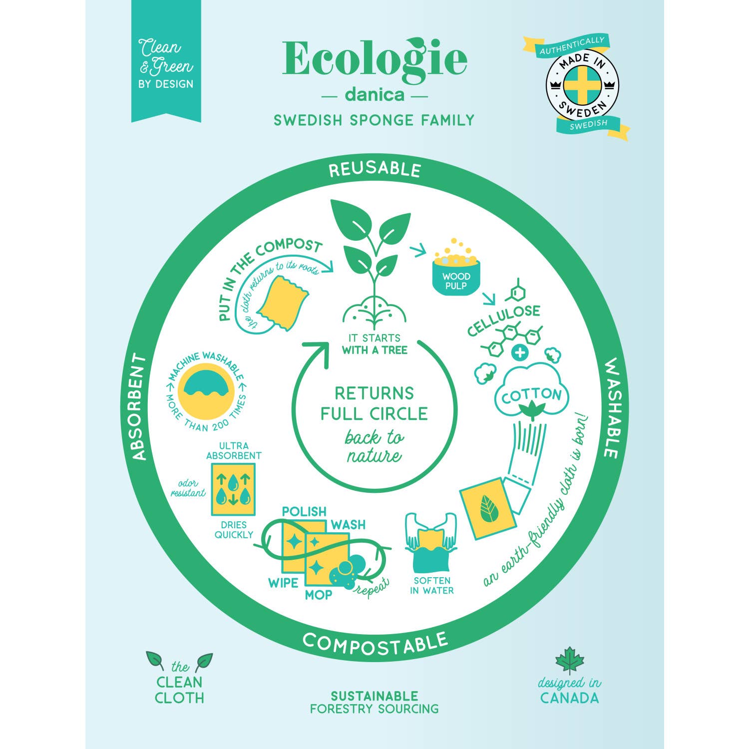 Eco-Friendly Swedish Dishcloths - 12 Pack, Super Absorbent & Reusable Kitchen Towels for Cleaning, Dishwashing & Spills - Perfect for Home, Office & Camping Use