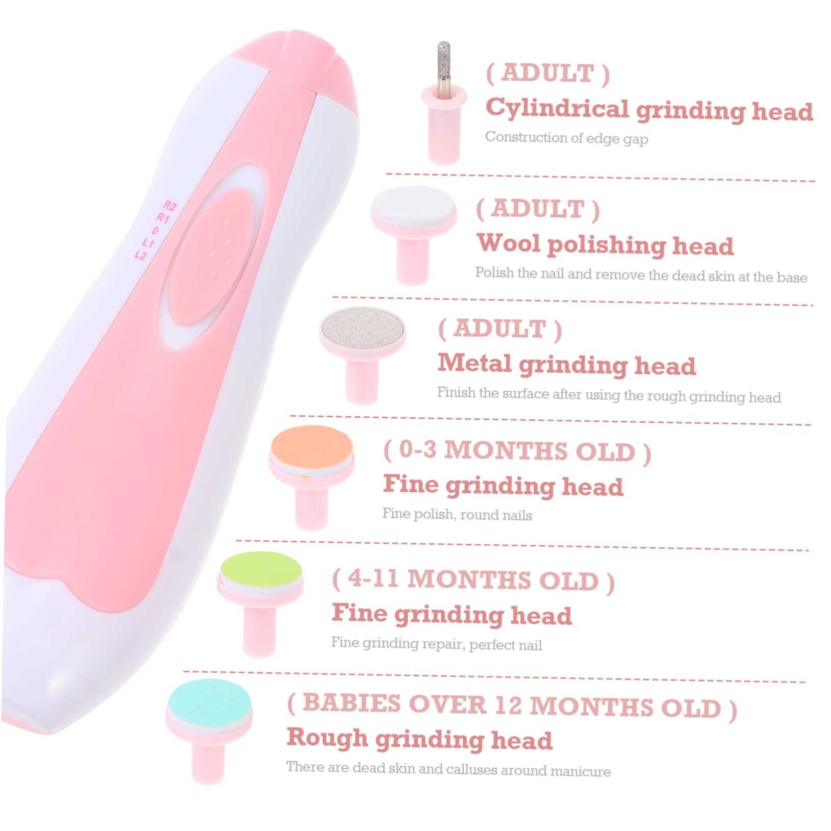 iFundom 8-Piece Kids Nail Care Kit - Electric Nail Trimmer & Manicure File Set for Children, Safe & Easy Baby Nail Polish Tool - Perfect for Toddler Grooming, Travel, and Home Use