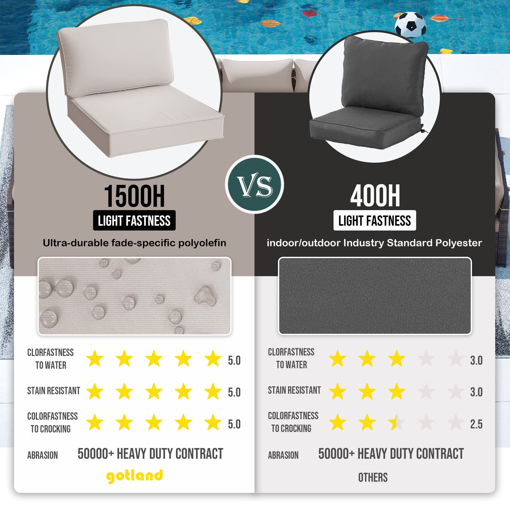 Waterproof Gotland Patio Cushion Covers - Outdoor Furniture Replacement Slipcovers with Zipper for Sofa, Couch & Chair Seats | Durable All-Weather Protection for Deck, Porch & Garden Use