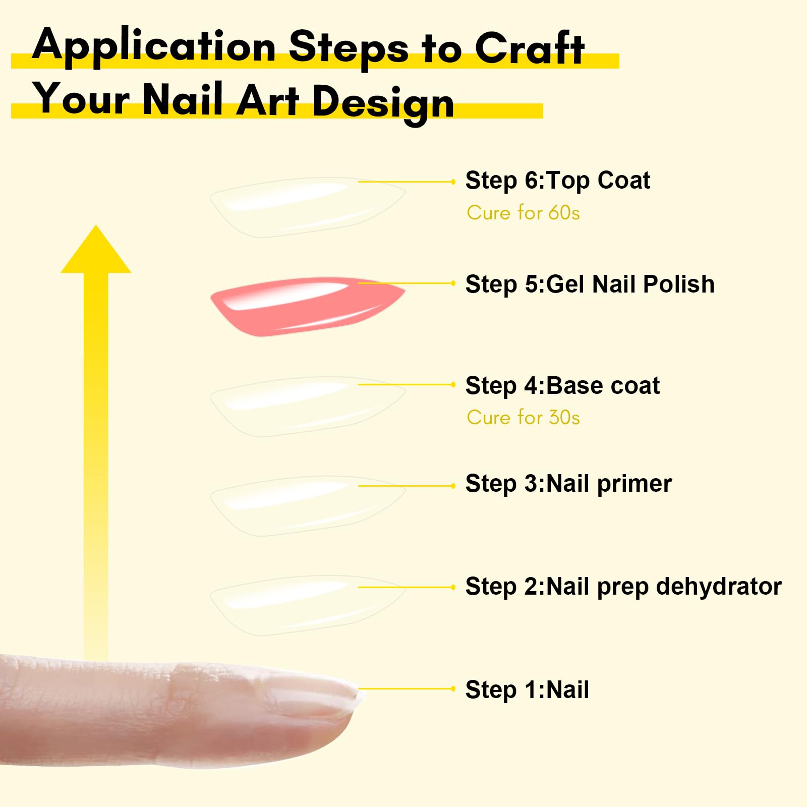 Makartt Professional Gel Top Coat and Base Coat Kit - Clear Glossy No Wipe UV/LED Nail Polish, Stain Resistant Primer for Acrylic Nails, Dip Powder & Gel Manicures - Perfect for Salon & Home Nail Care
