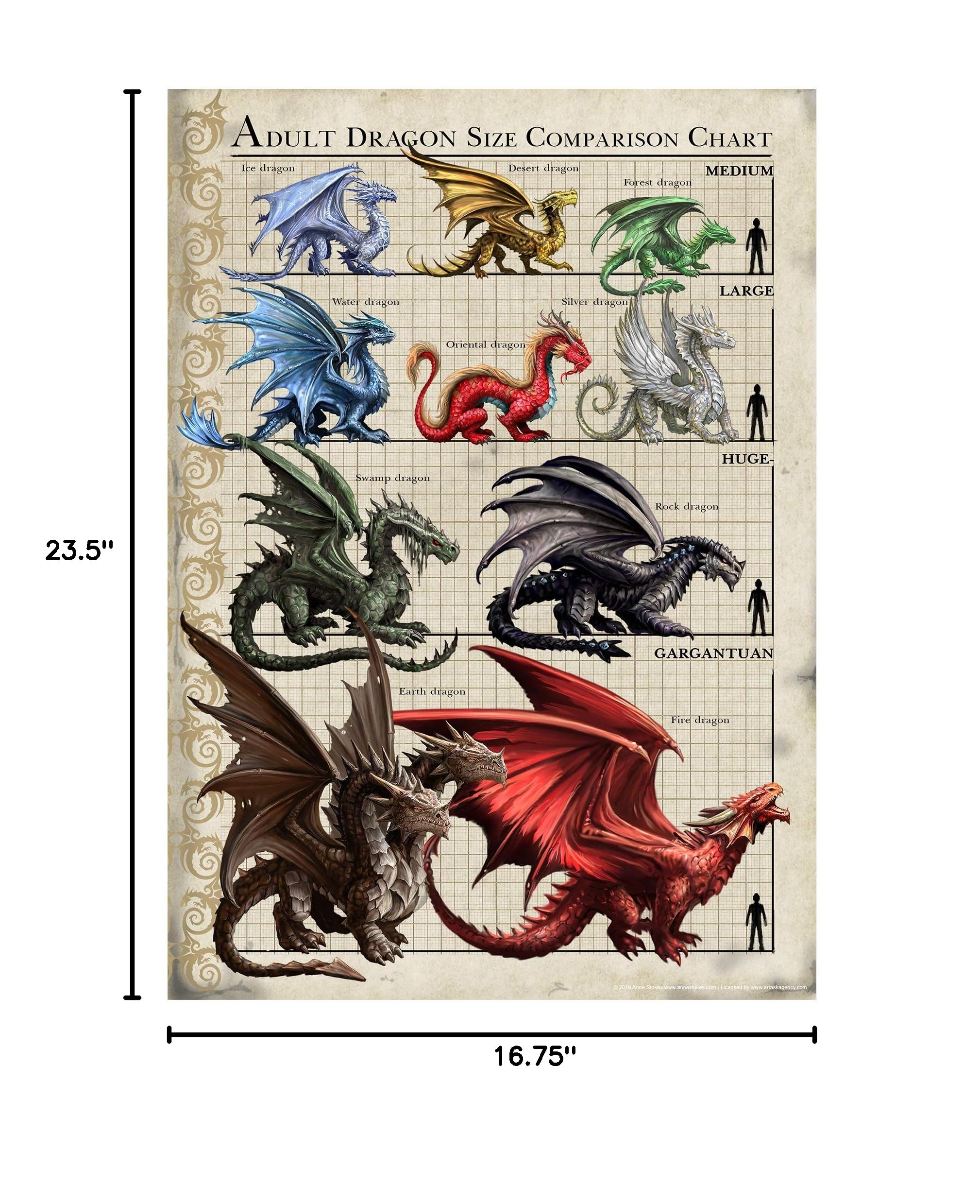Anne Stokes Dragon Wall Poster - Officially Licensed Home Decor for Bedroom & Living Room
