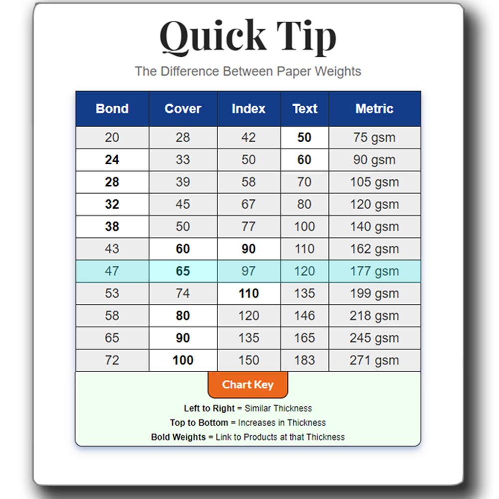 Premium Heavyweight Thick Blank Certificate Paper - 100 Sheets (8.5