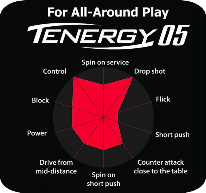 Butterfly Tenergy 05 Table Tennis Rubber - High Performance Ping Pong Paddle Rubber for Competitive Play & Training