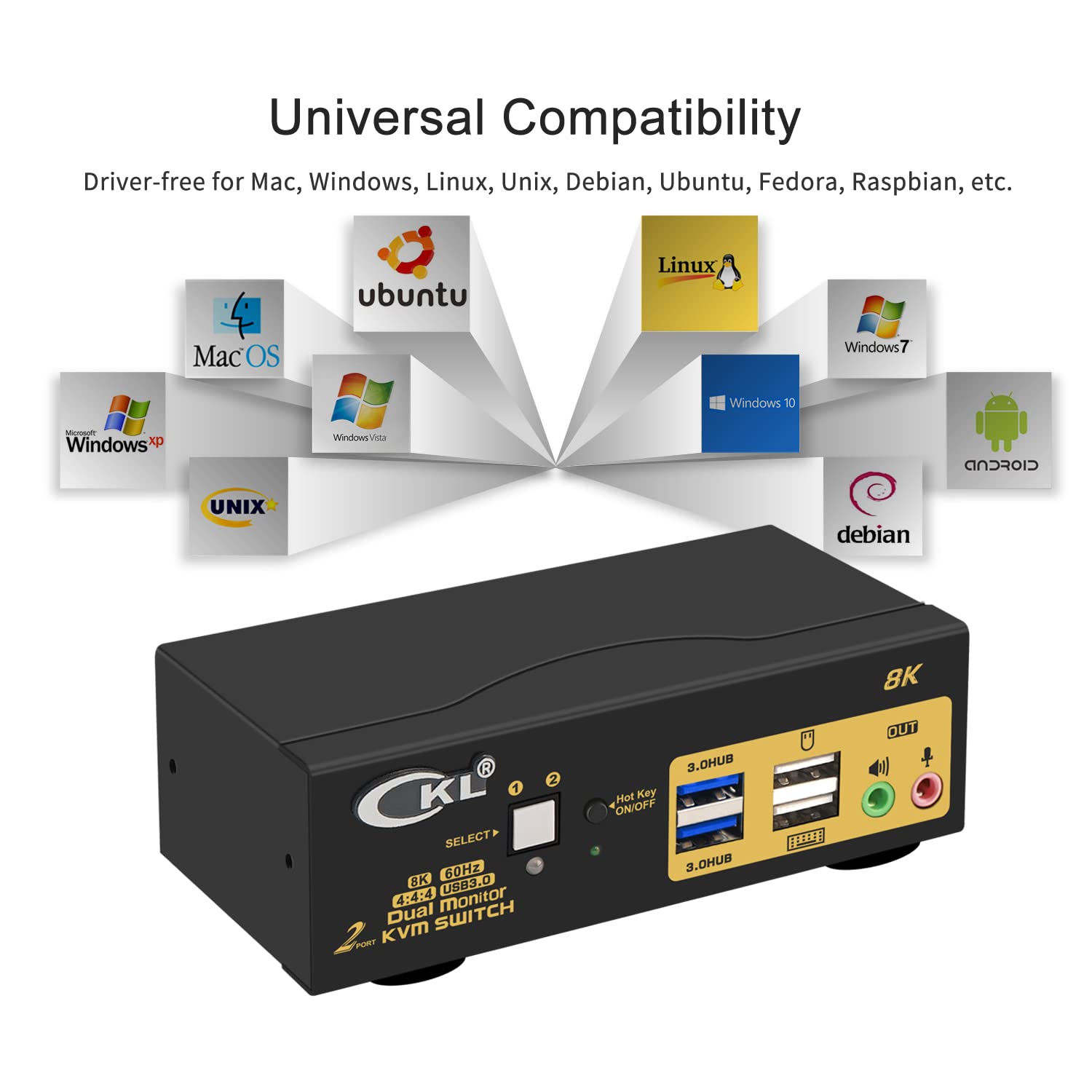 8K HDMI 2.1 KVM Switch for 2 Computers & 2 Monitors - 4K@120Hz, HDR, 48Gbps - Perfect for Gaming, Streaming & Multi-Tasking Workspaces