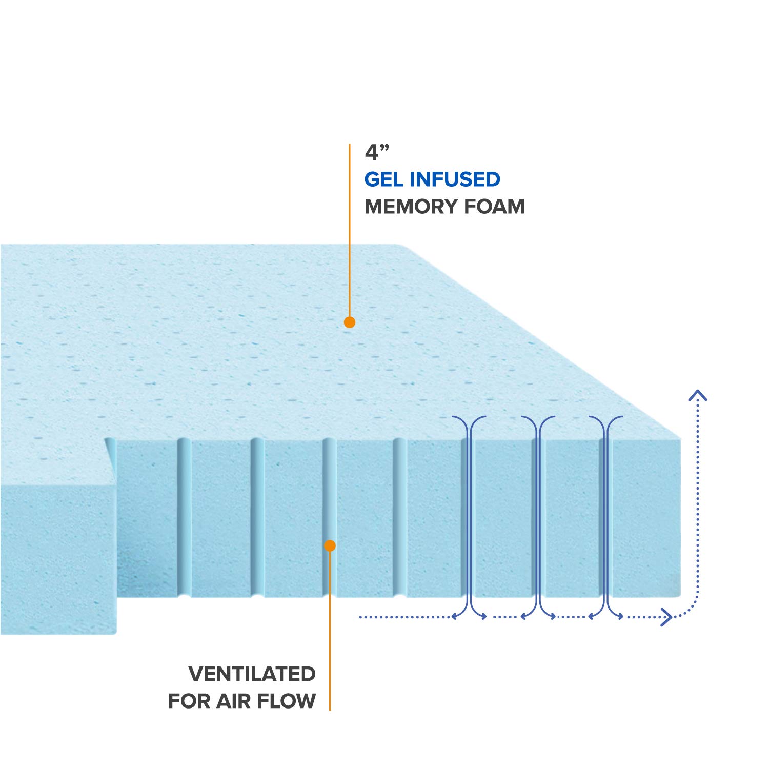 4 Inch Ventilated Cooling Gel Memory Foam Mattress Topper - CertiPUR-US Certified, California King Size, Blue | Best Price for Pressure Relief & Temperature Regulation | Perfect for Hot Sleepers & Back Pain Sufferers