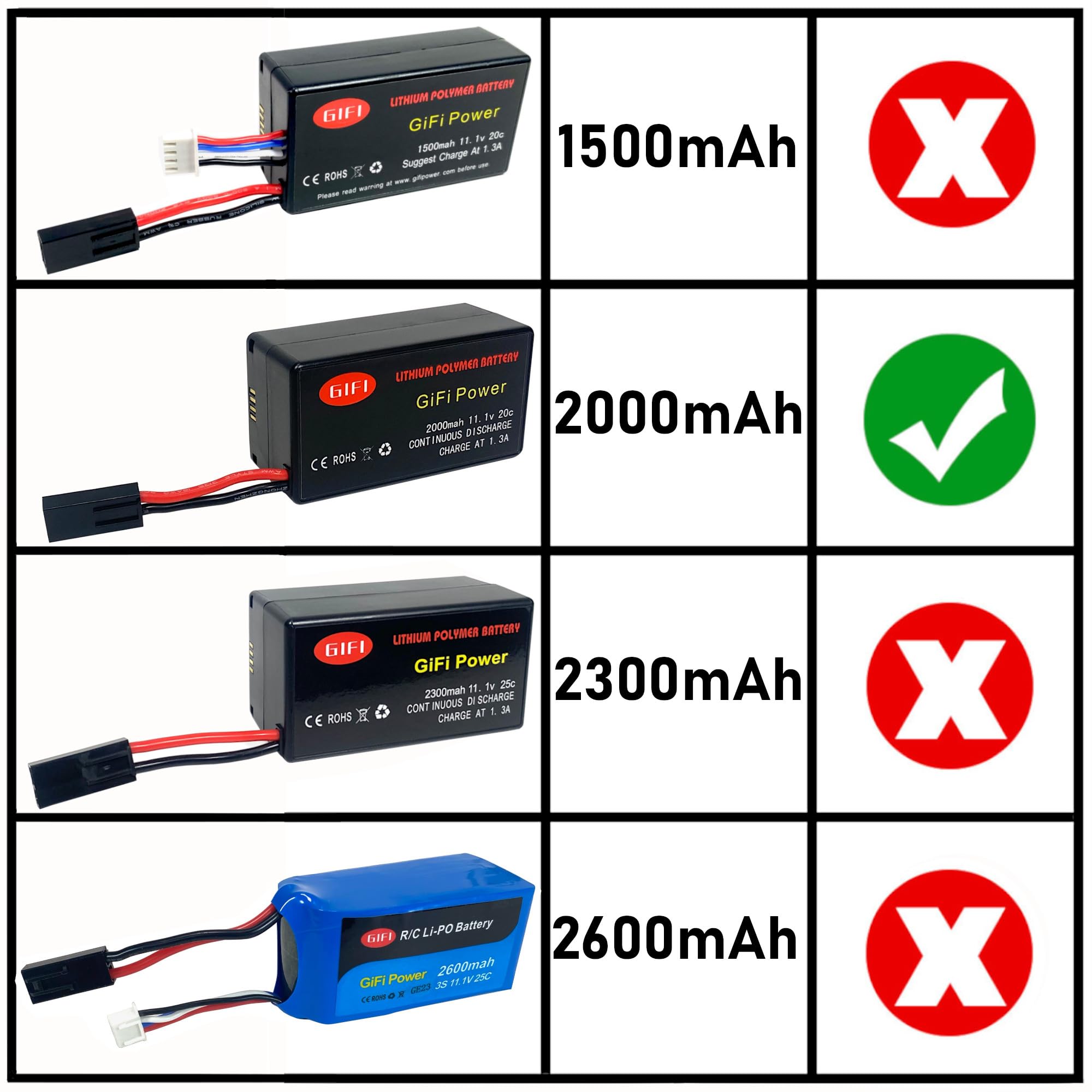 MaximalPower Gifi 2000mAh LiPo Battery & Charger Set for Parrot AR.Drone 2.0 & 1.0 Quadcopter - 2 Pack High Capacity Replacement Batteries for Extended Flight Time - Perfect for Aerial Photography, Drone Racing and Outdoor Adventures